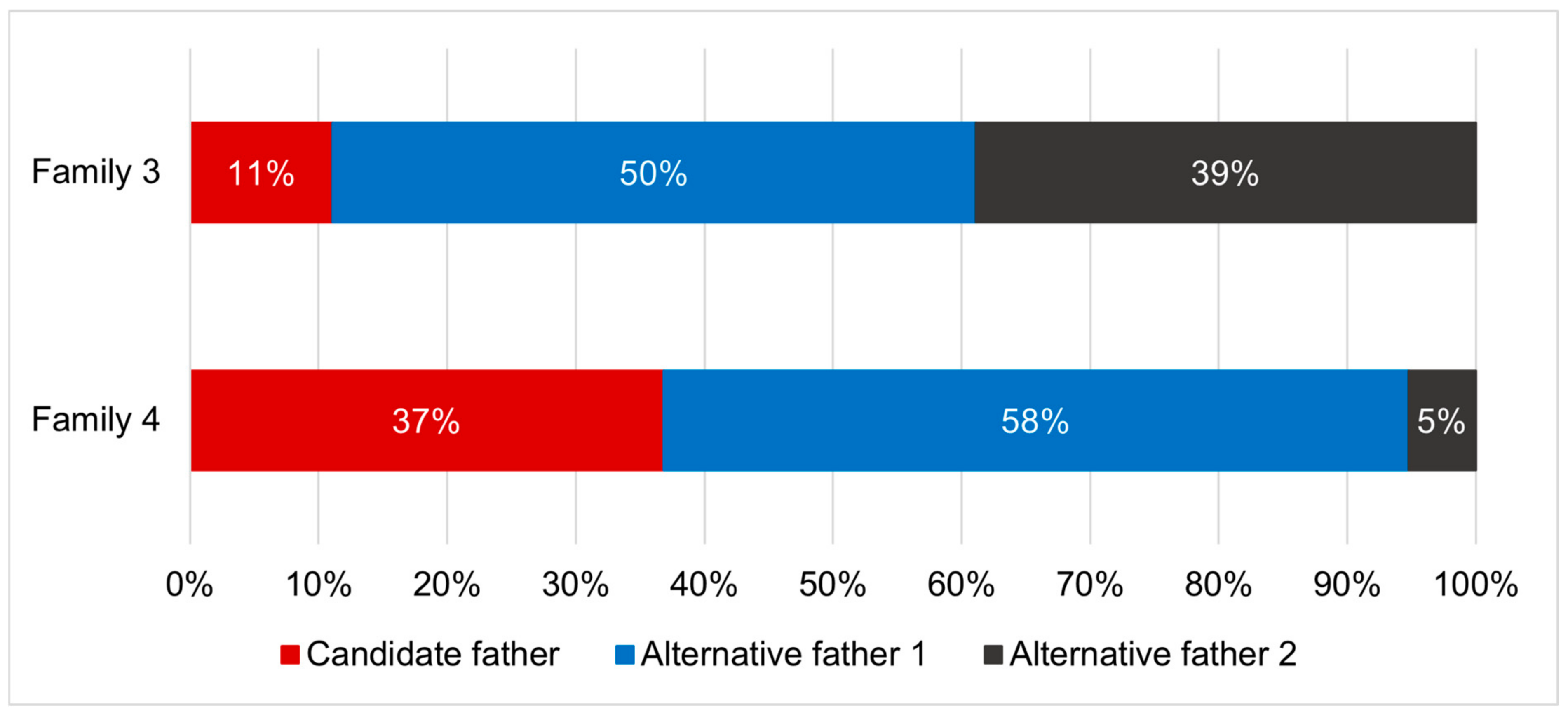Insects 12 00480 g006 Insects 12 00480 g006