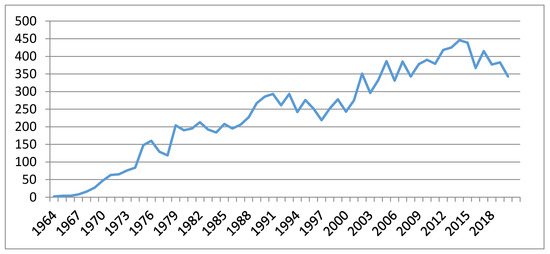 Insects Free Full Text Latest Developments In Insect Sex Pheromone Research And Its Application In Agricultural Pest Management Html Insects Free Full Text Latest Developments In Insect Sex Pheromone Research And Its Application In Agricultural Pest Management Html