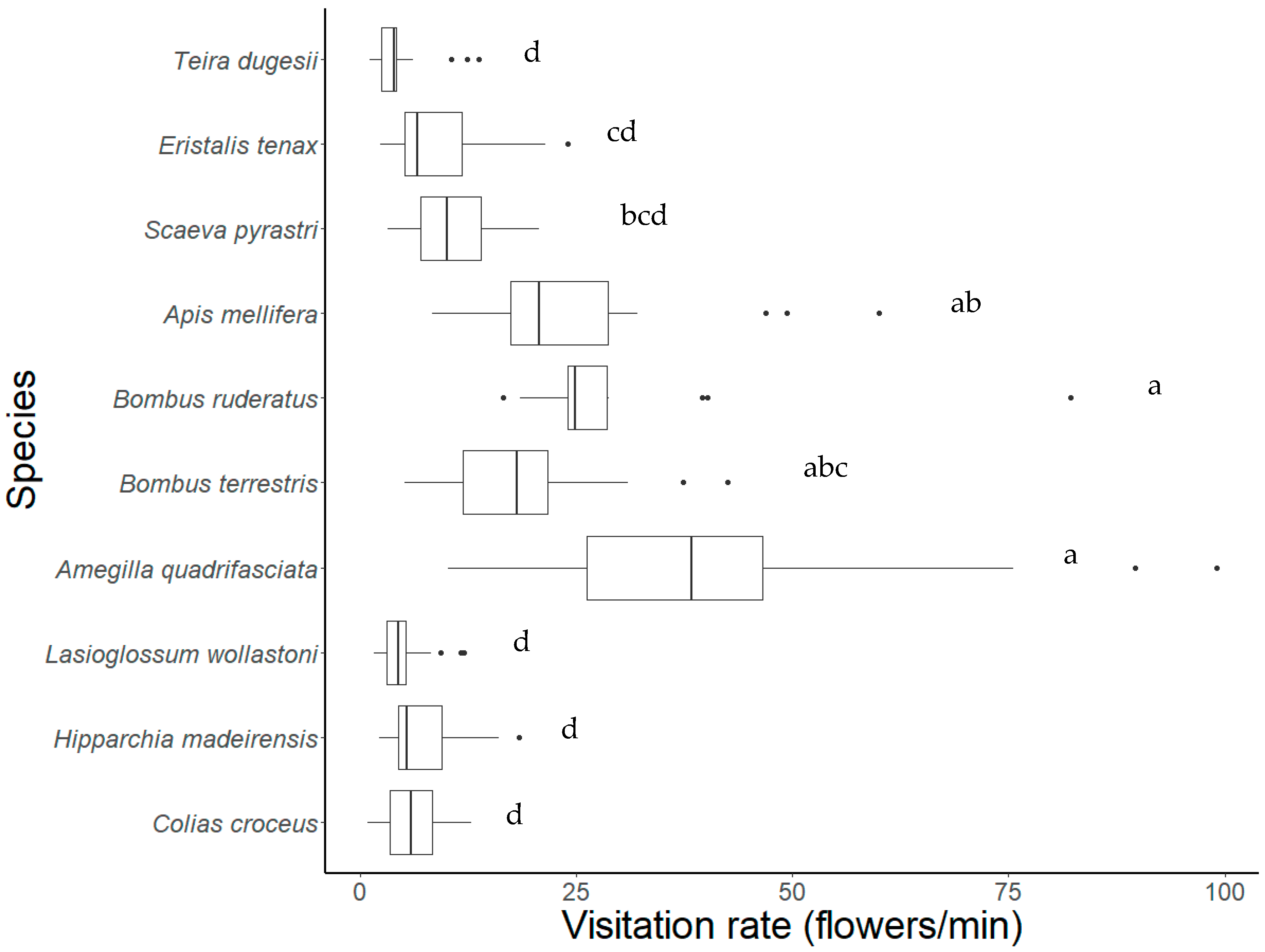Insects 12 00488 g002 Insects 12 00488 g002