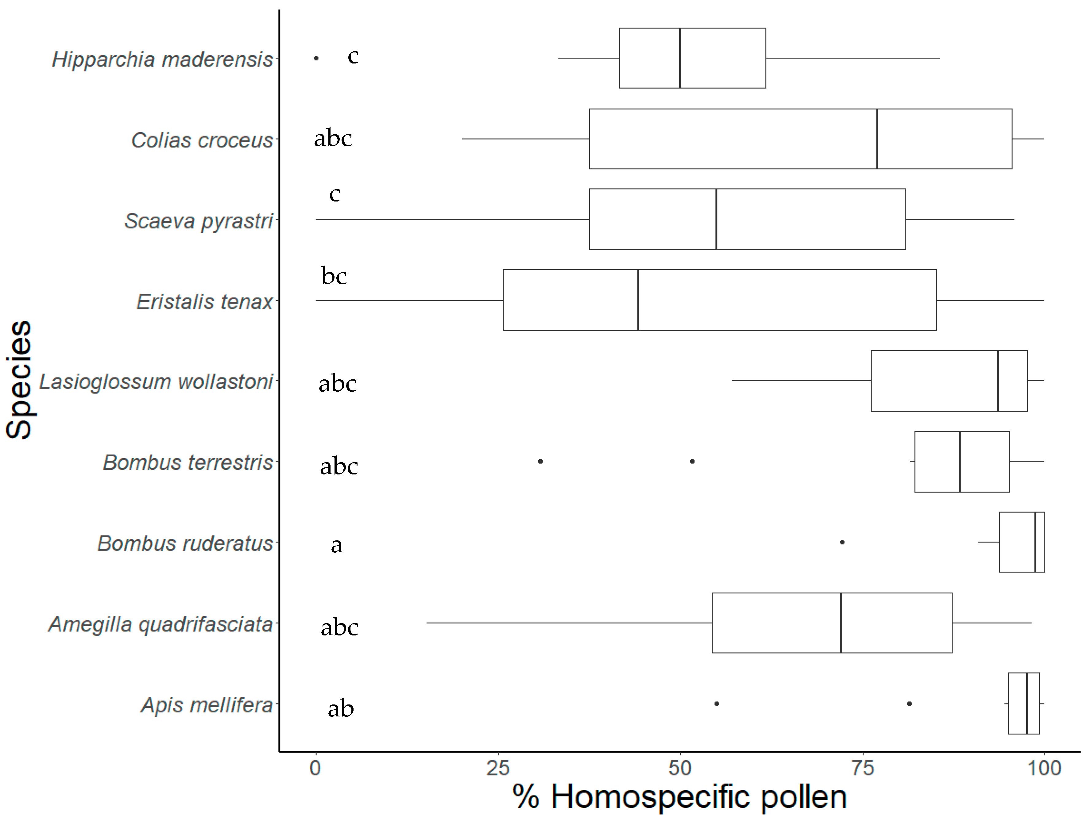 Insects 12 00488 g003 Insects 12 00488 g003