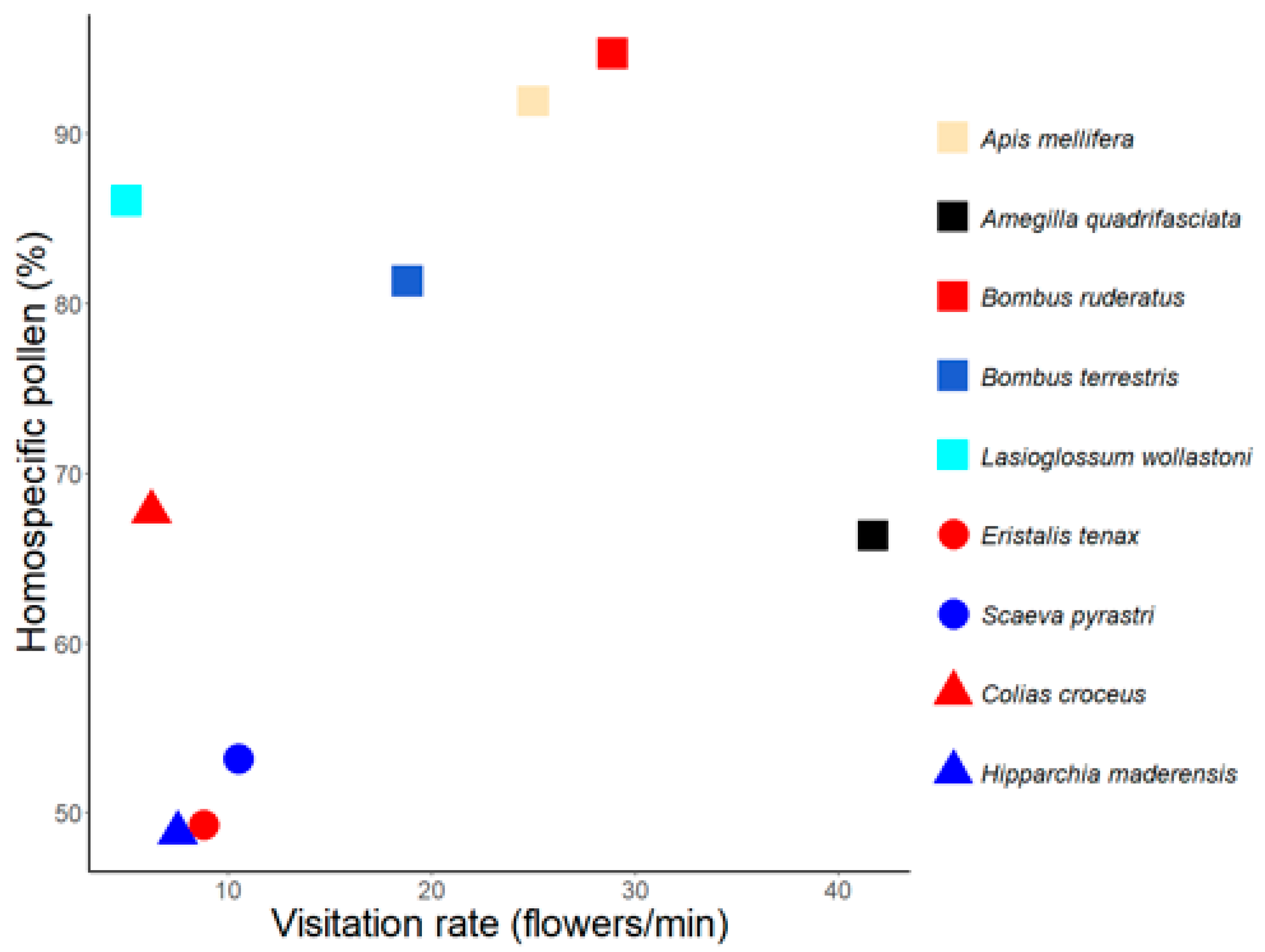 Insects 12 00488 g004 Insects 12 00488 g004