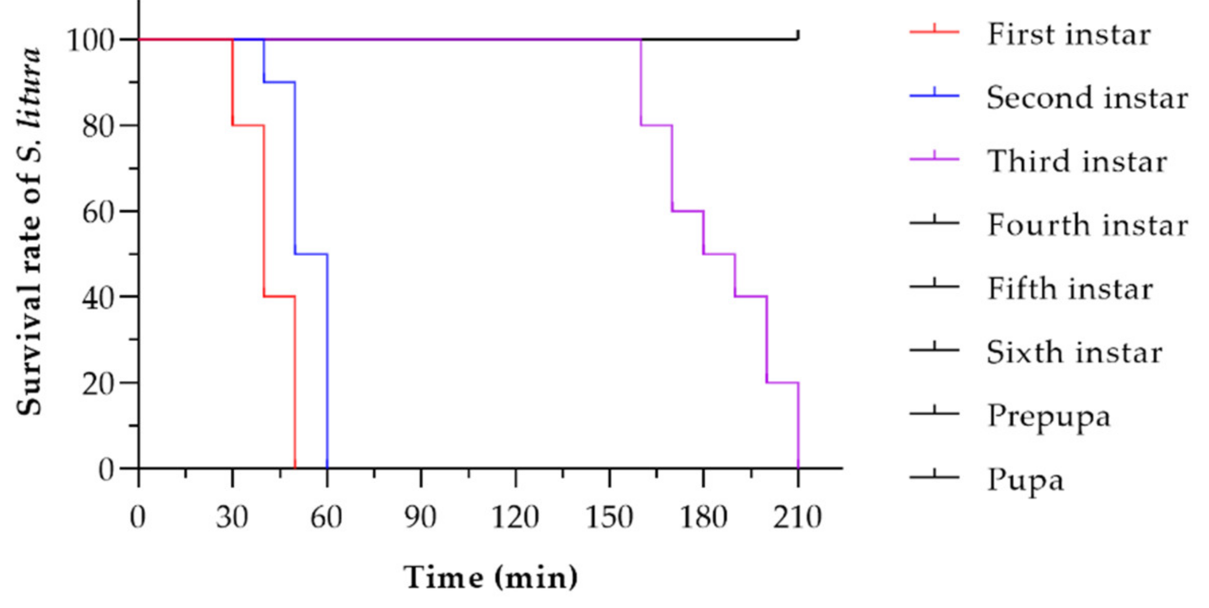 Insects 12 00490 g002 Insects 12 00490 g002