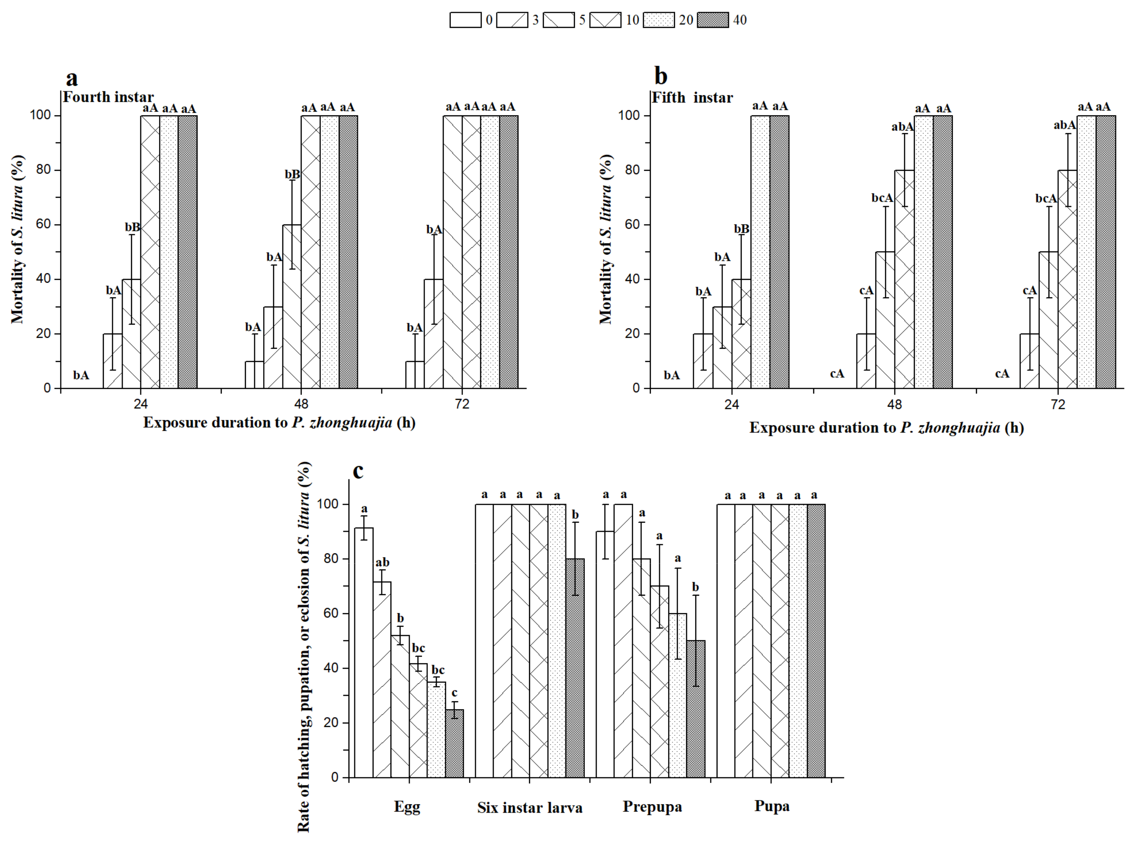 Insects 12 00490 g003 Insects 12 00490 g003
