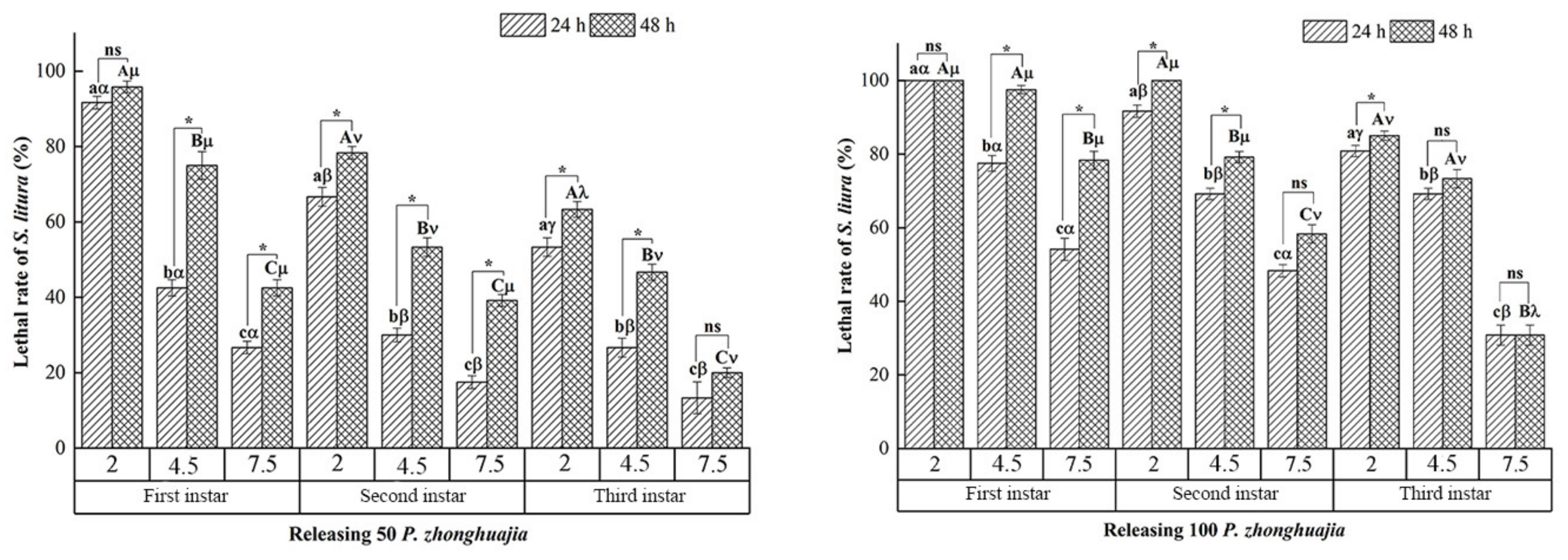 Insects 12 00490 g004 Insects 12 00490 g004