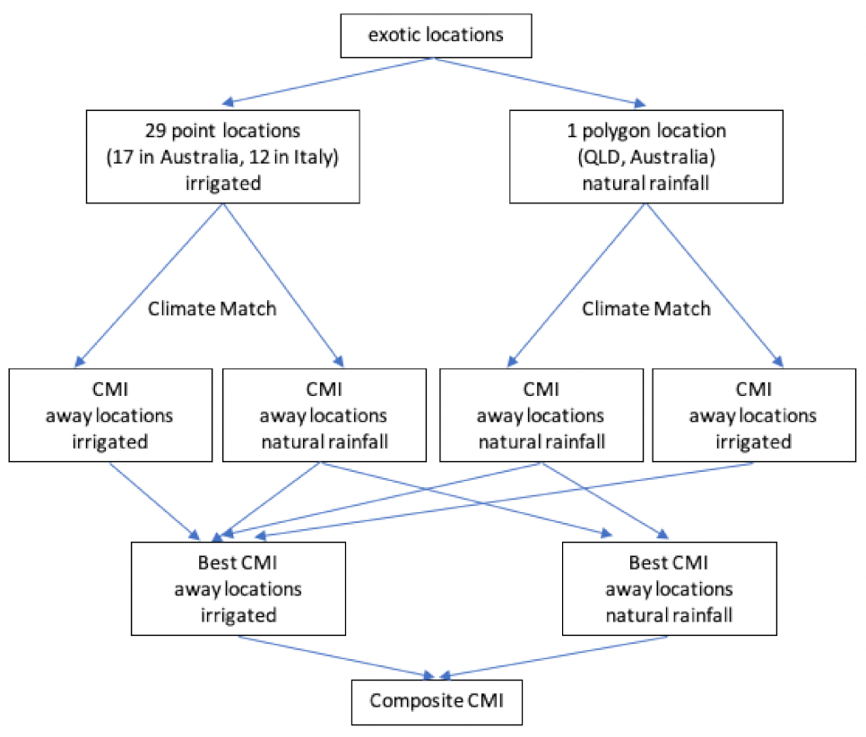 Insects 12 00491 g0a2