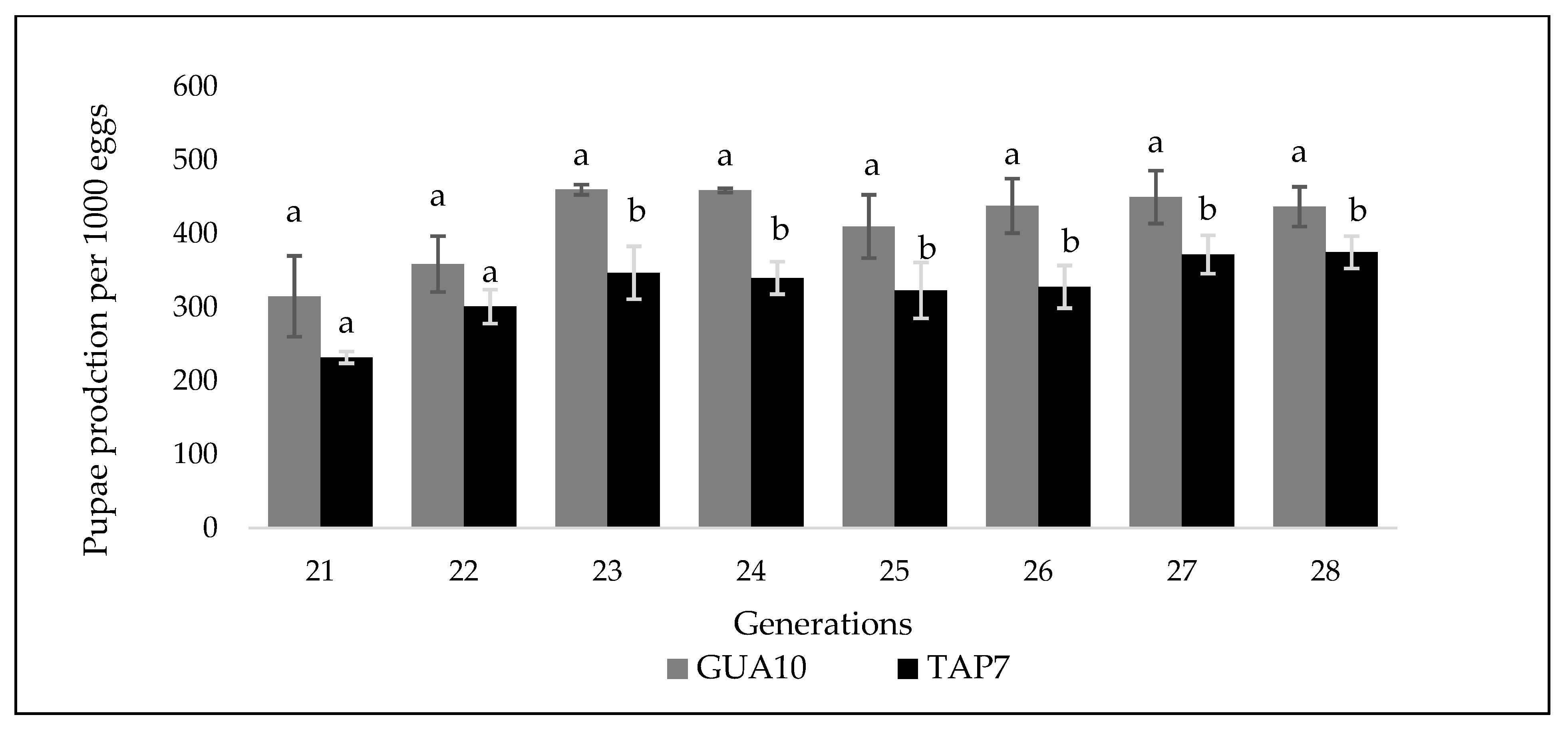 Insects 12 00499 g002