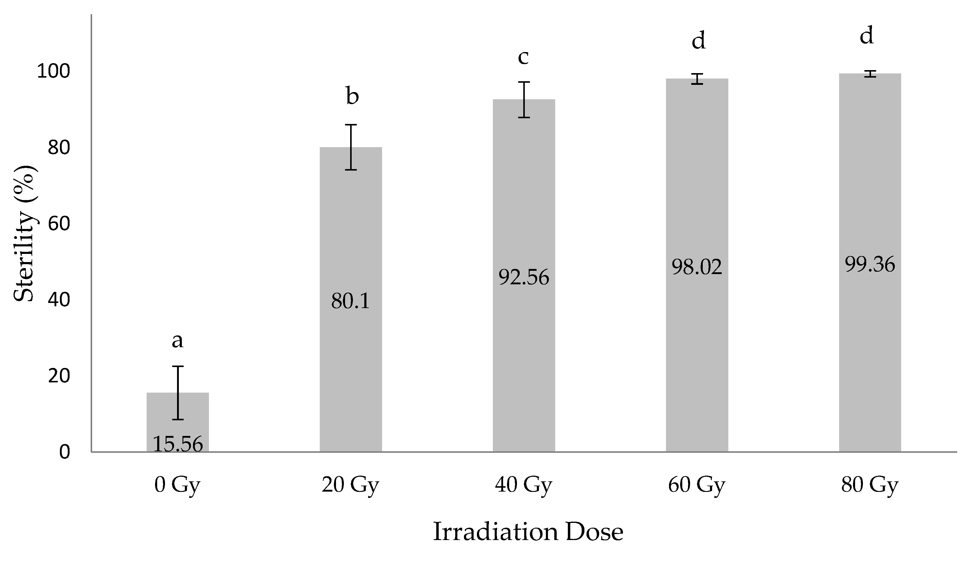 Insects 12 00499 g003