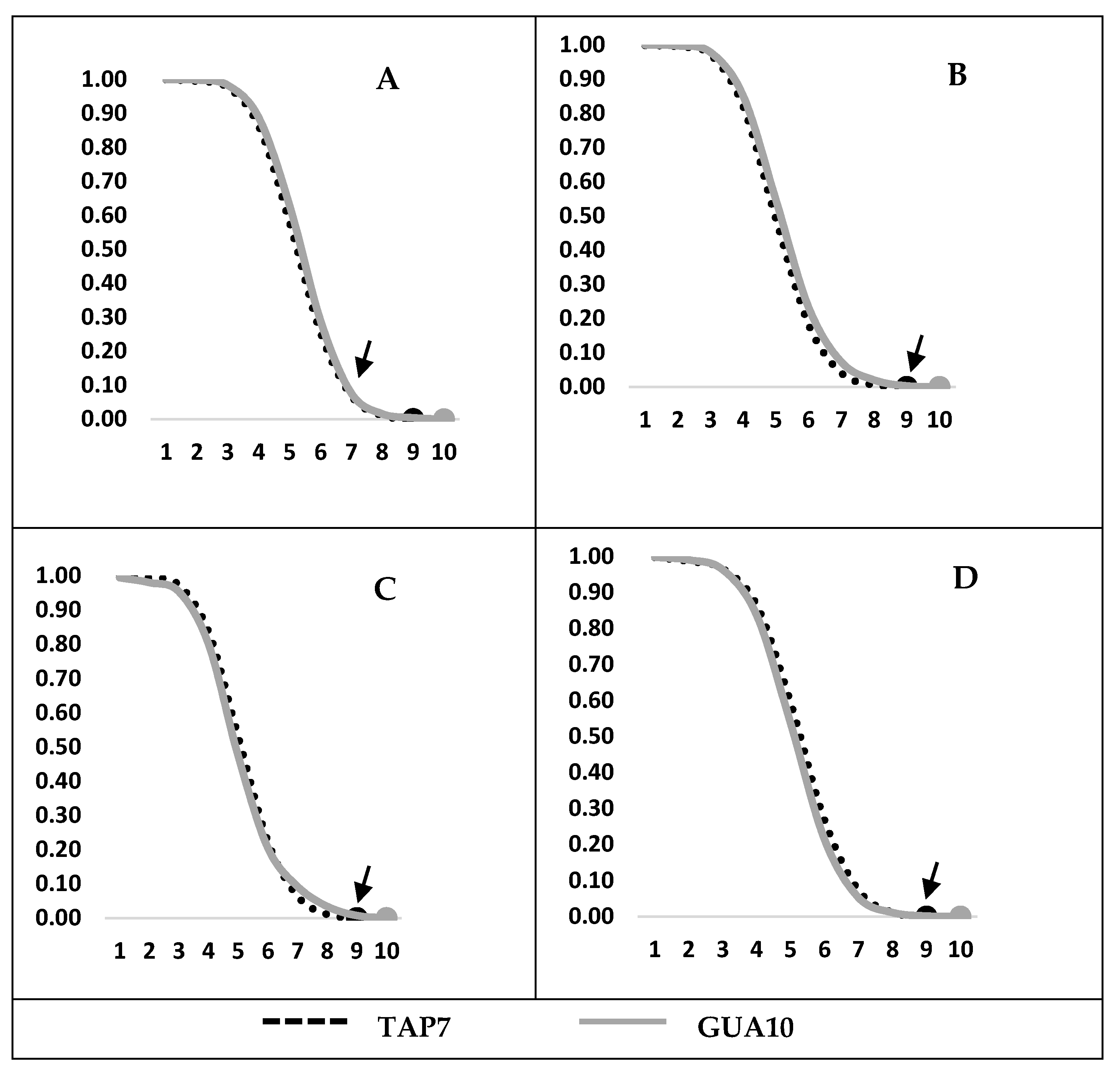 Insects 12 00499 g004