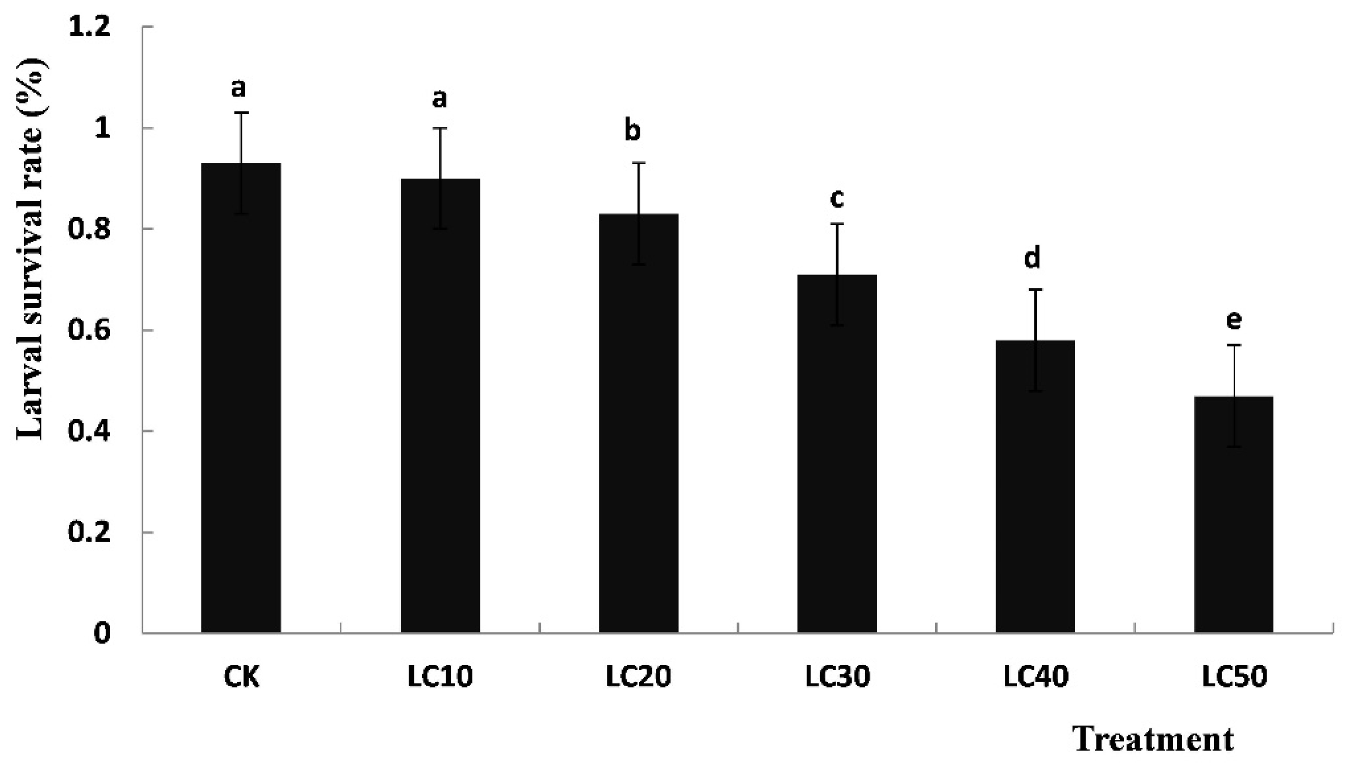 Insects 12 00501 g001 Insects 12 00501 g001