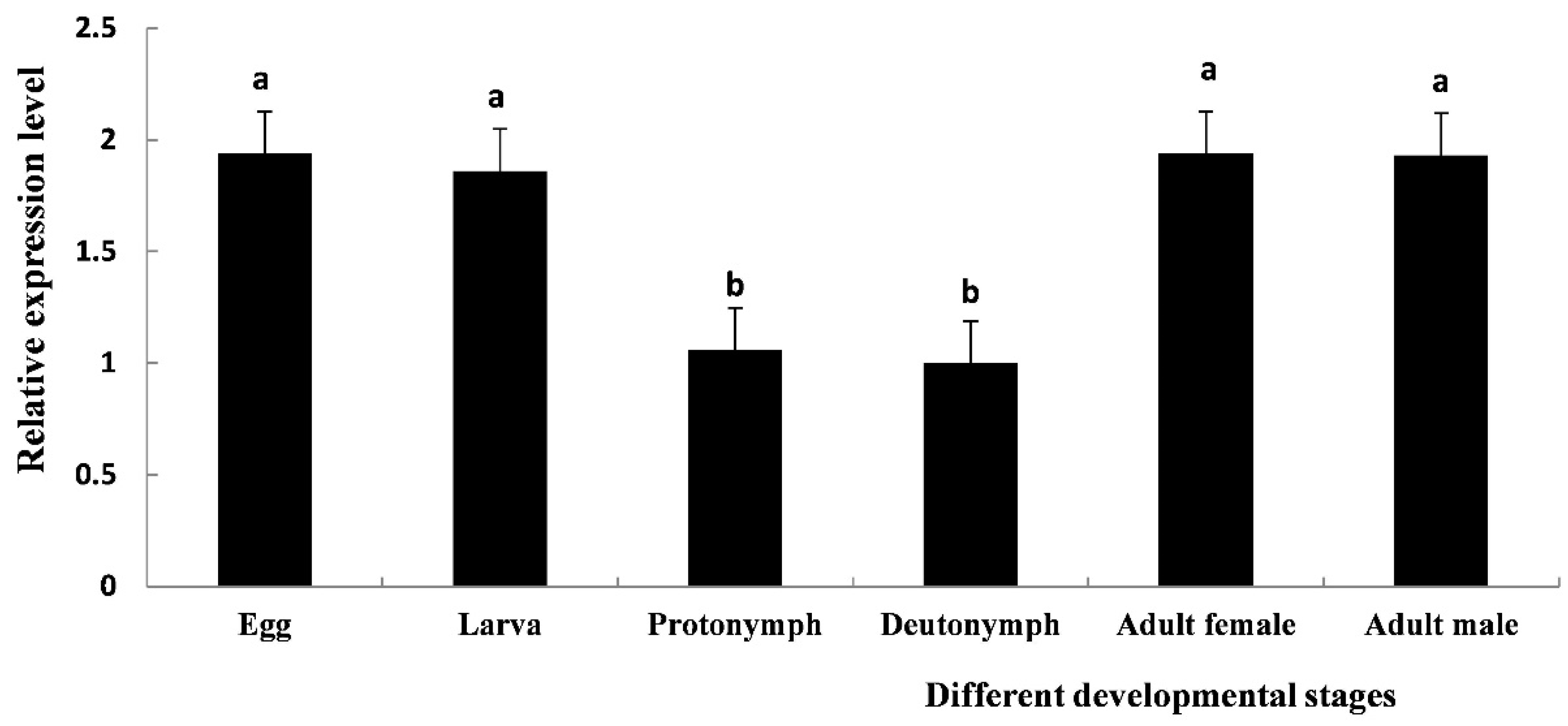 Insects 12 00501 g004 Insects 12 00501 g004