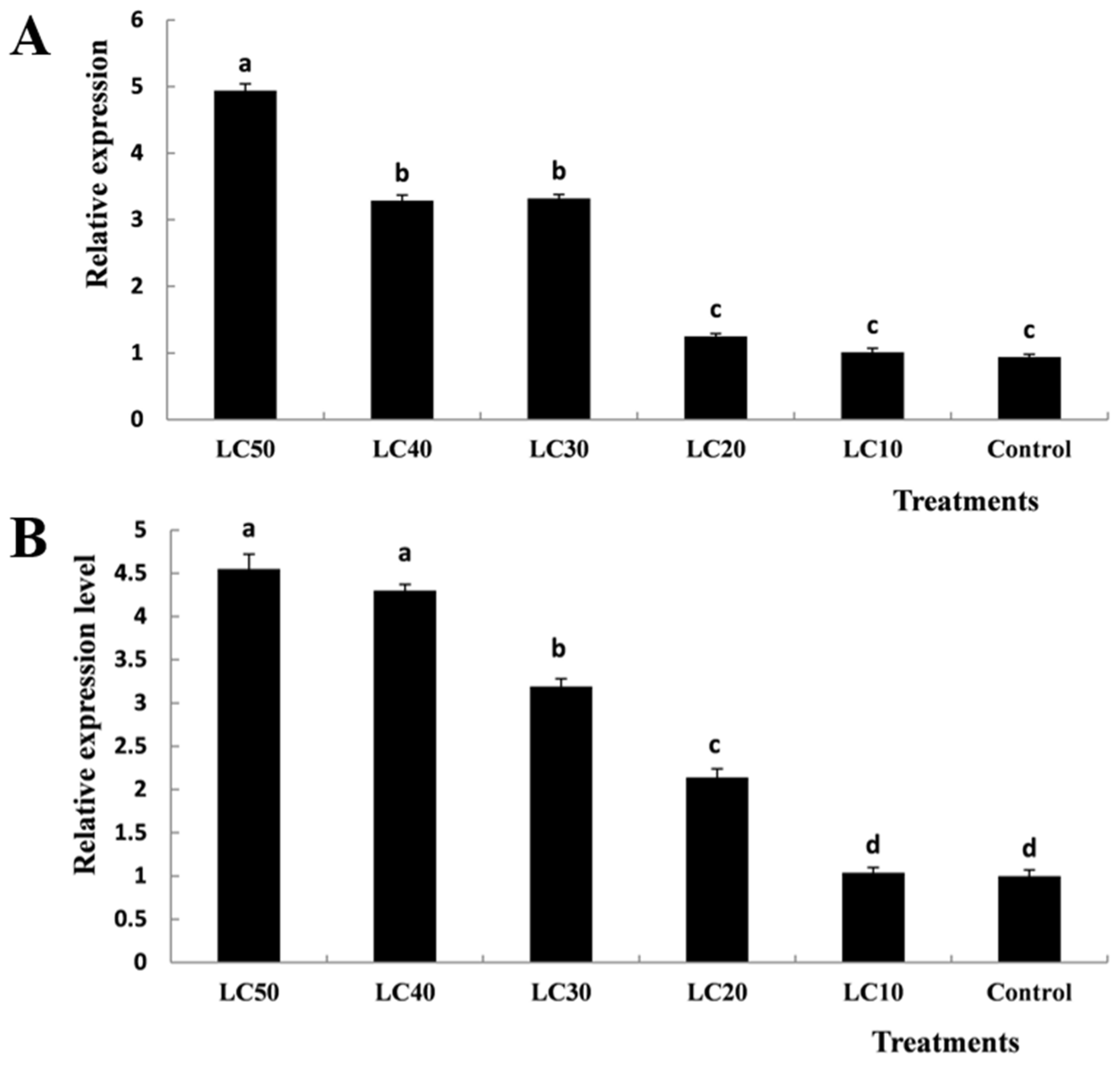 Insects 12 00501 g005 Insects 12 00501 g005