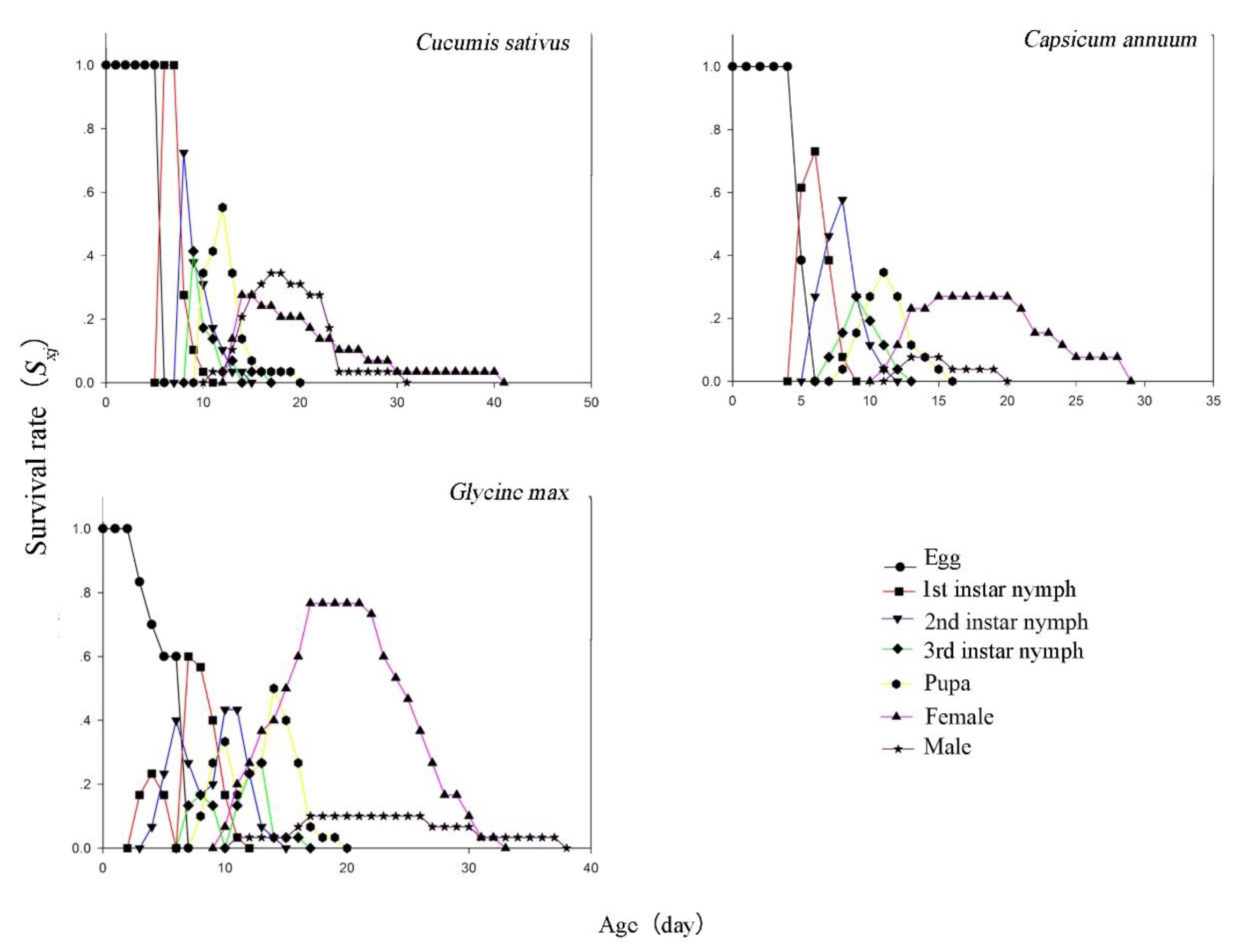 Insects 12 00502 g002