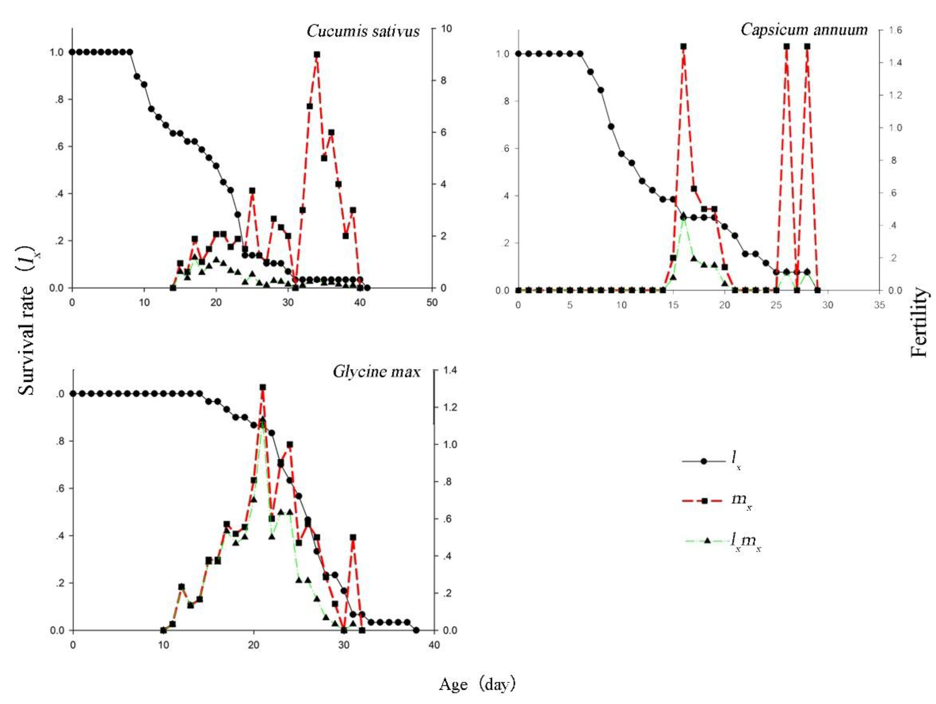 Insects 12 00502 g003