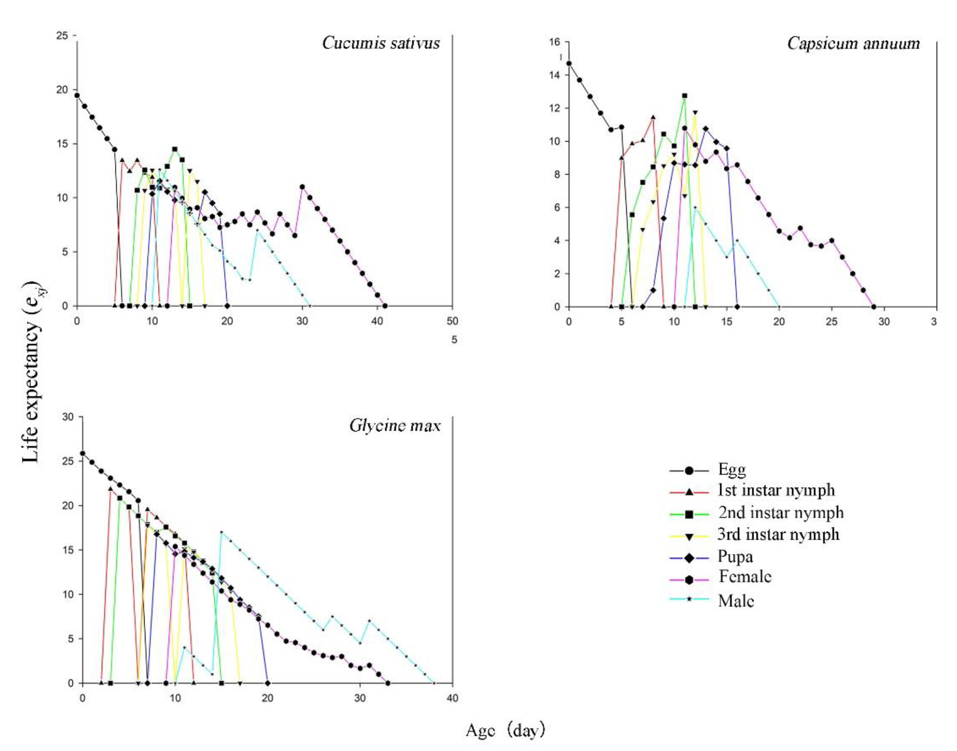 Insects 12 00502 g004