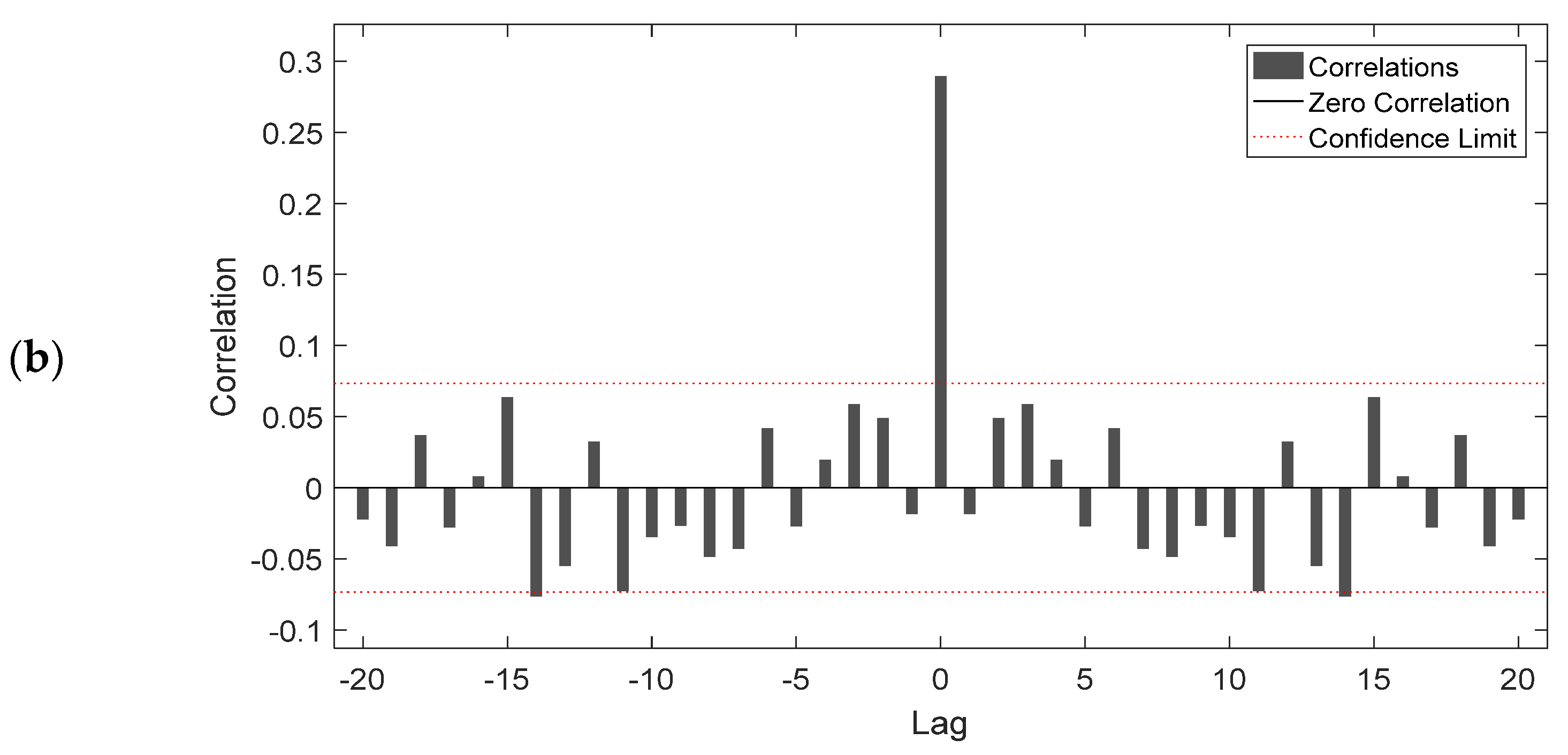 Insects 12 00503 g007b Insects 12 00503 g007b