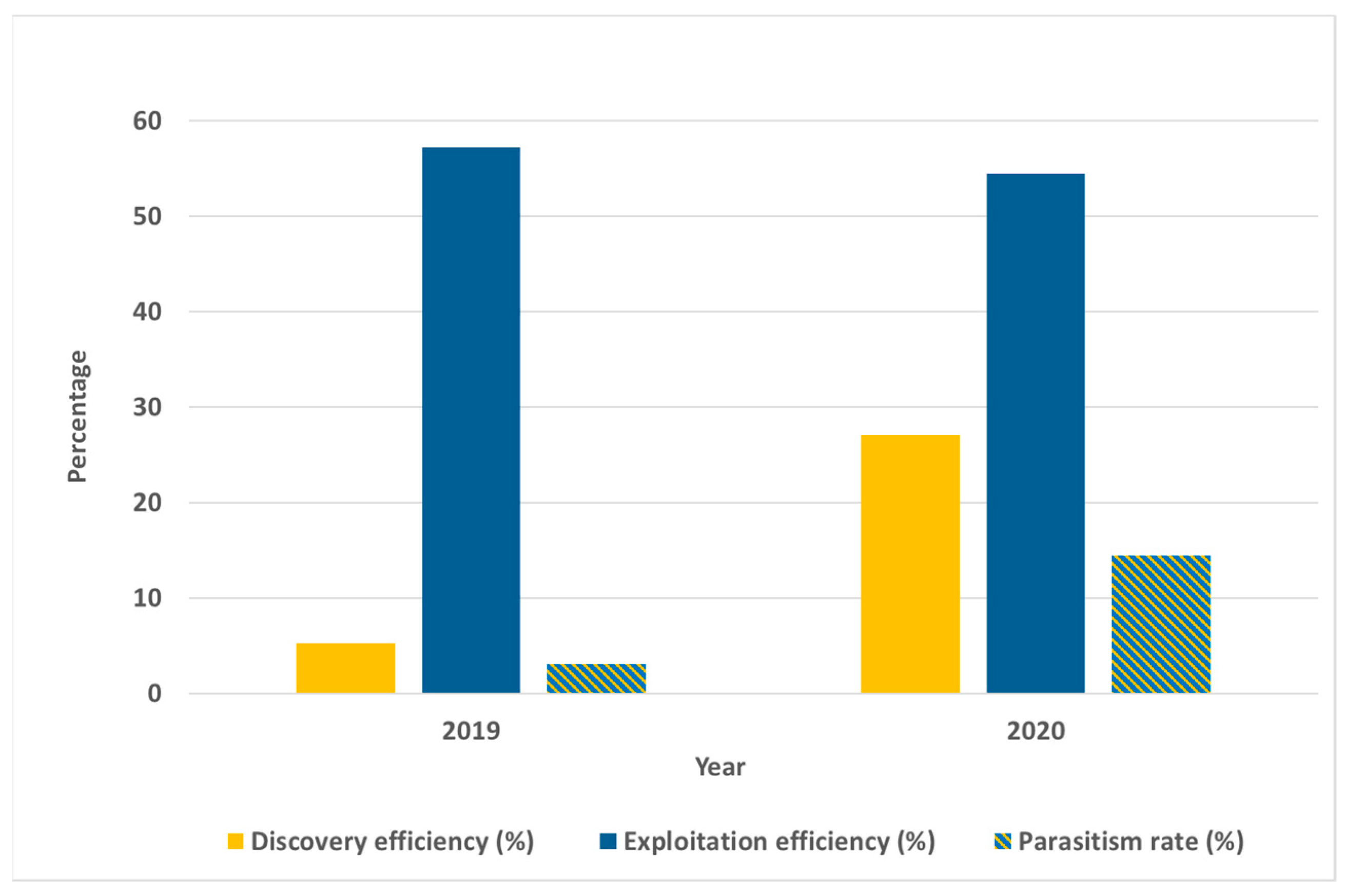 Insects 12 00505 g003