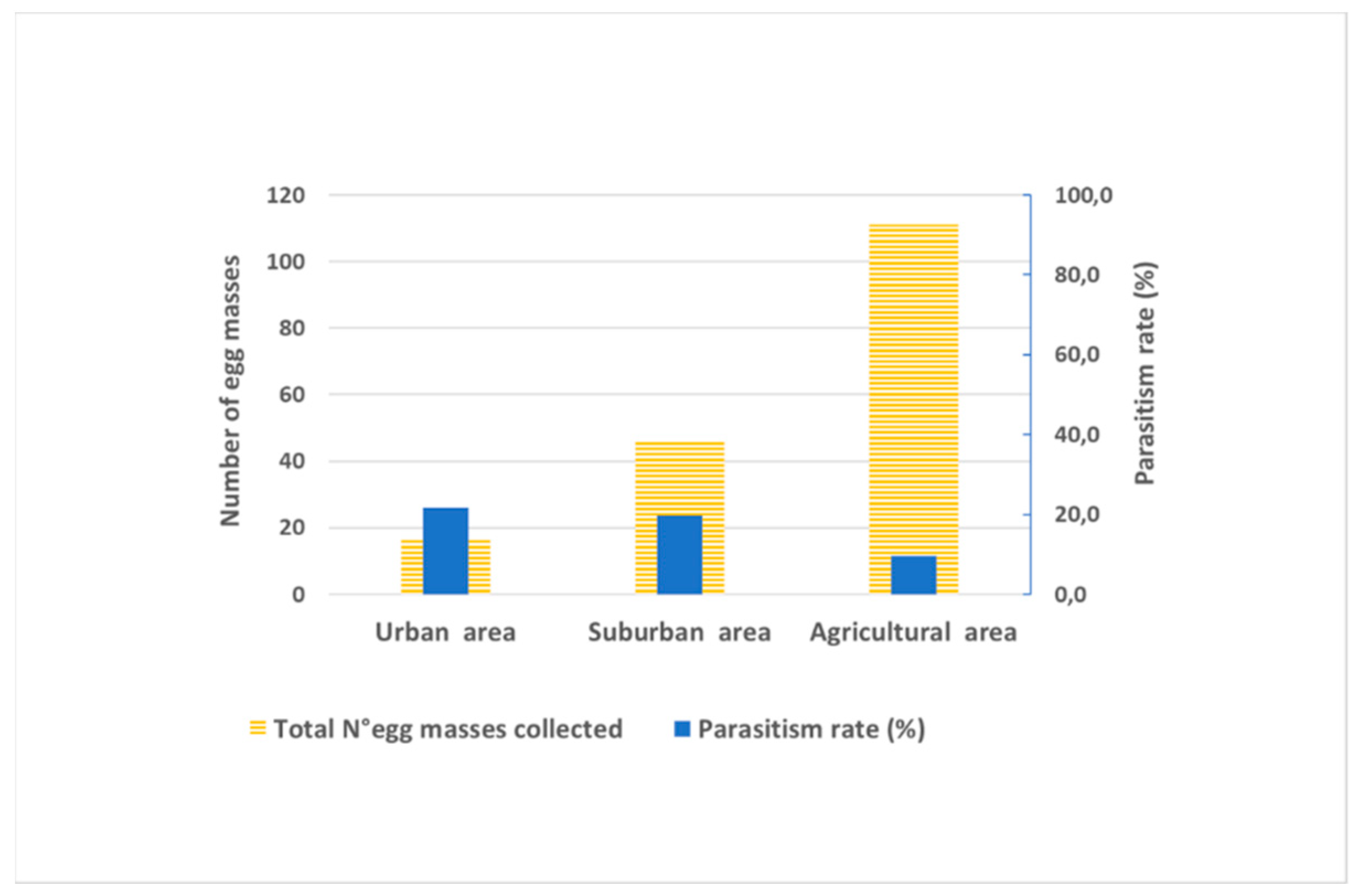 Insects 12 00505 g006