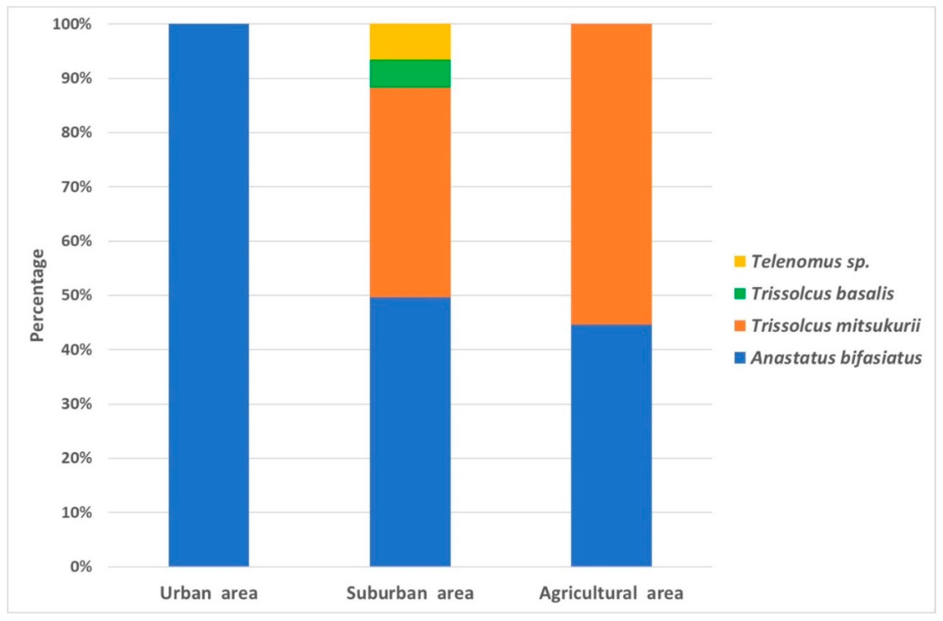 Insects 12 00505 g007