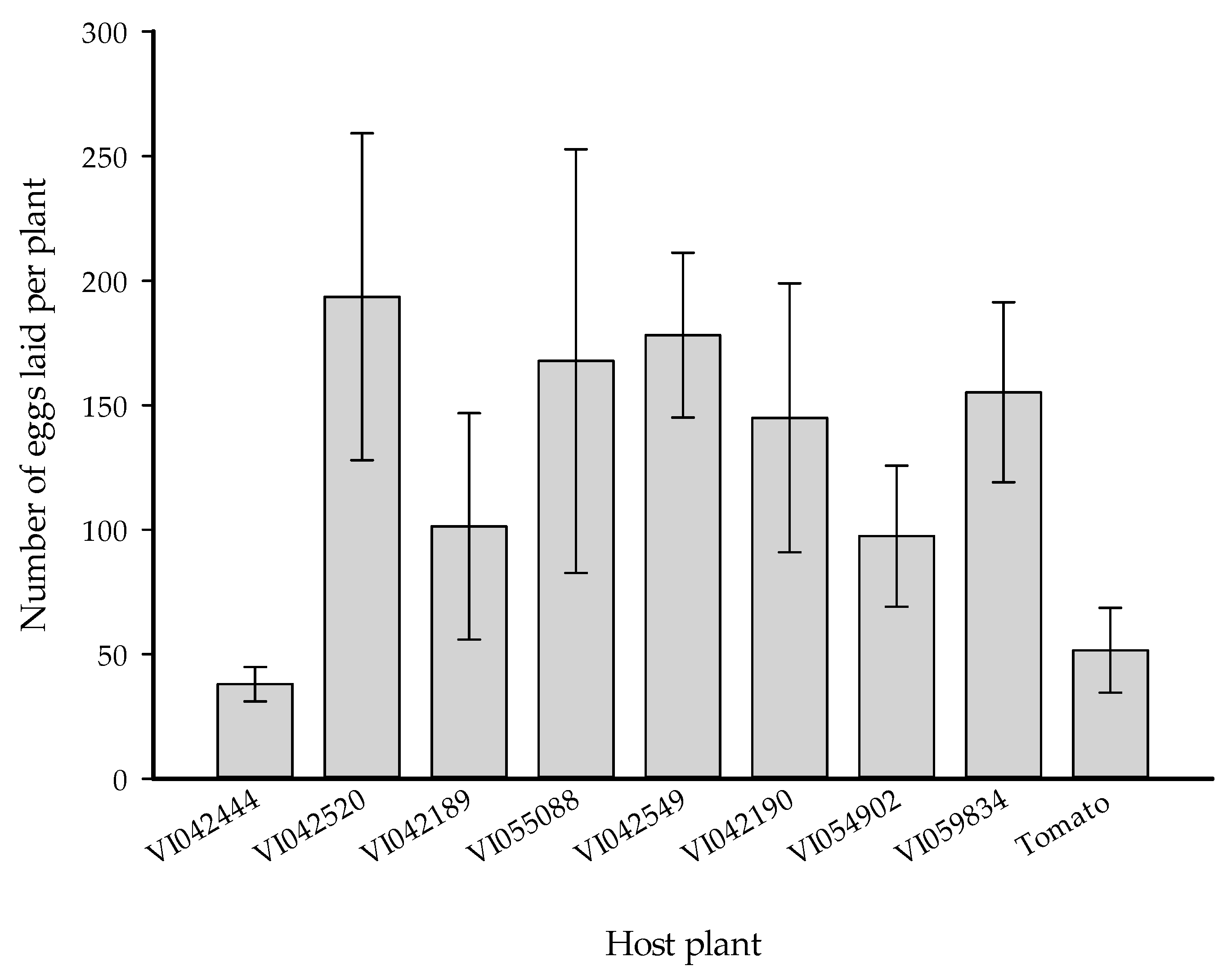 Insects 12 00506 g003 Insects 12 00506 g003