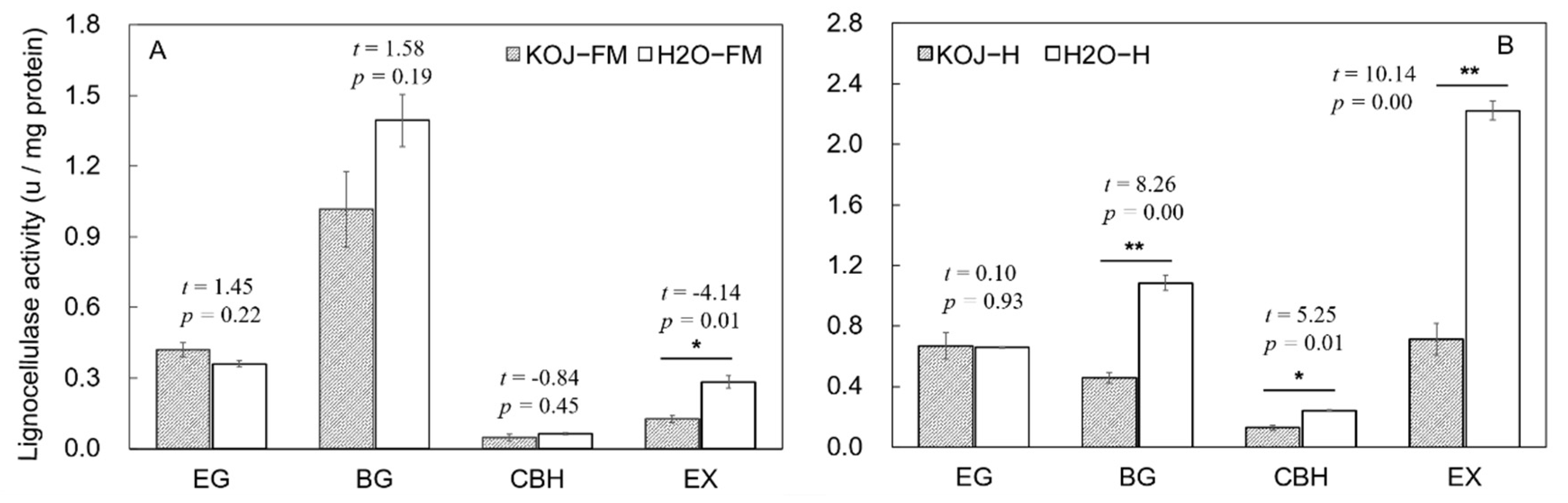 Insects 12 00510 g001 Insects 12 00510 g001
