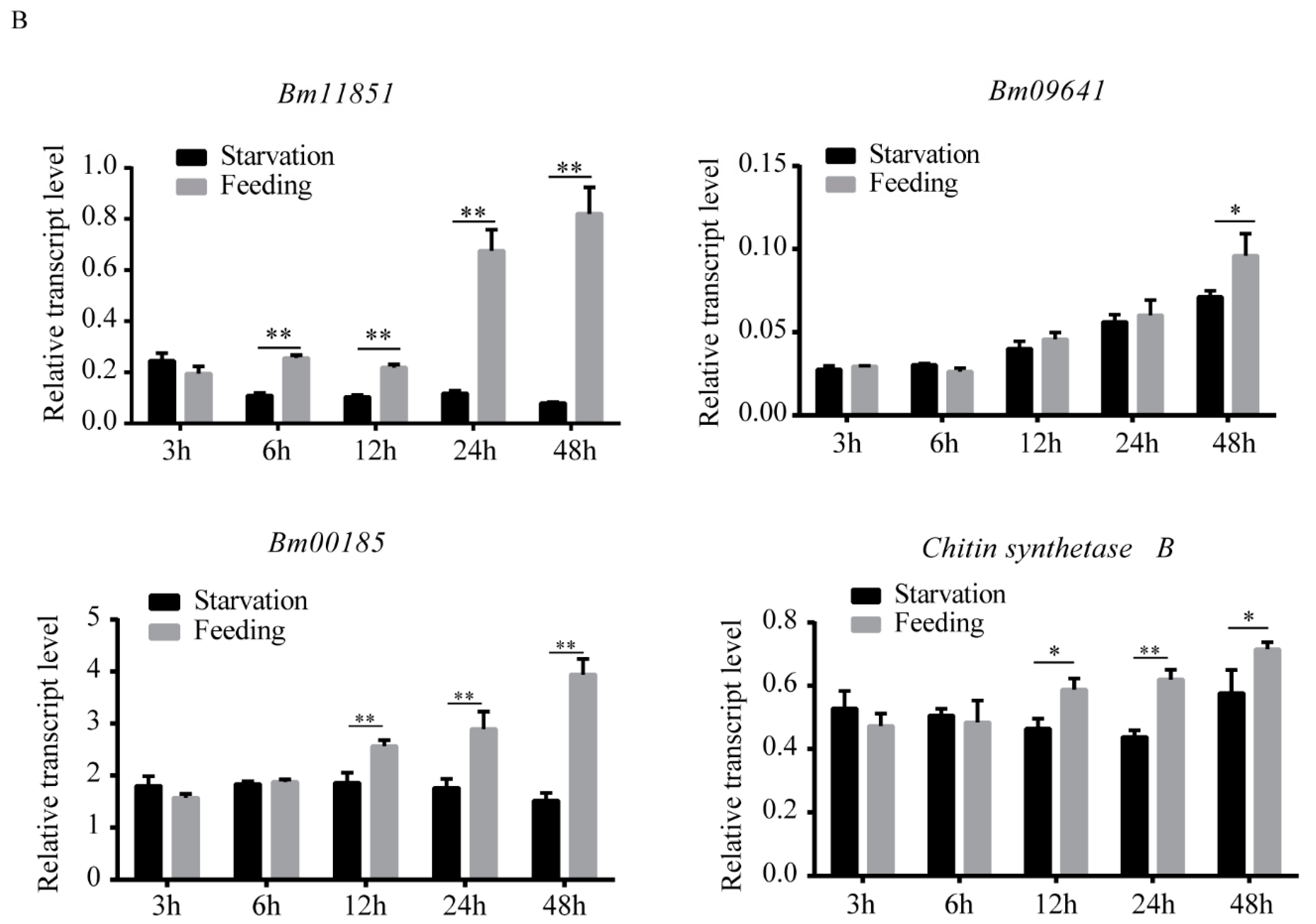 Insects 12 00516 g003b Insects 12 00516 g003b