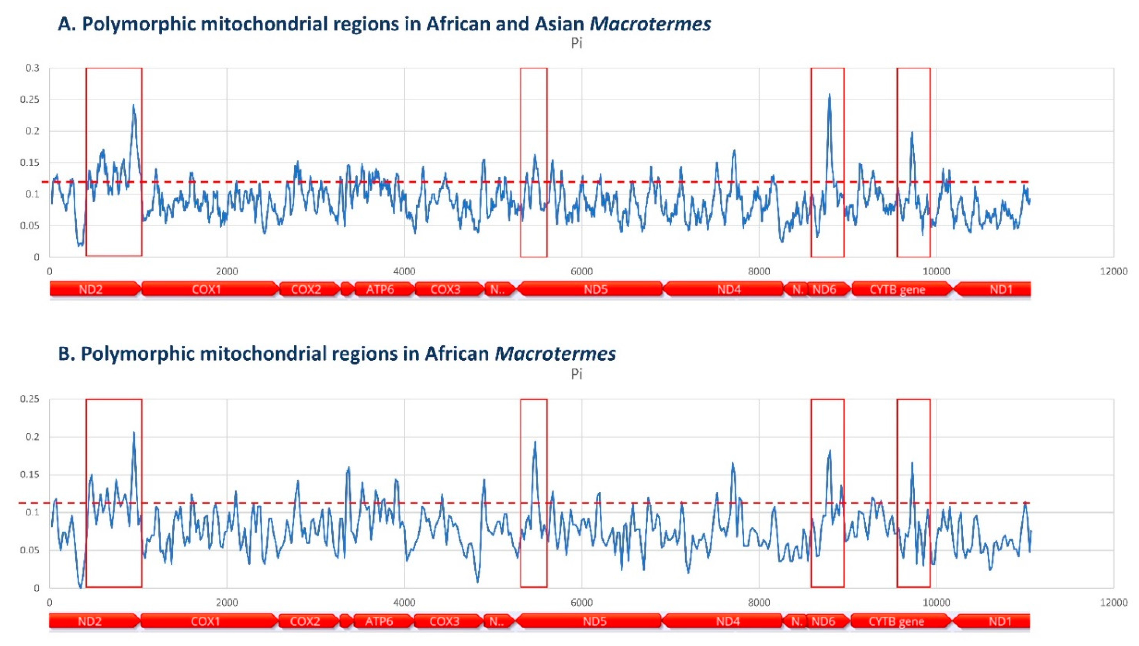 Insects 12 00518 g007