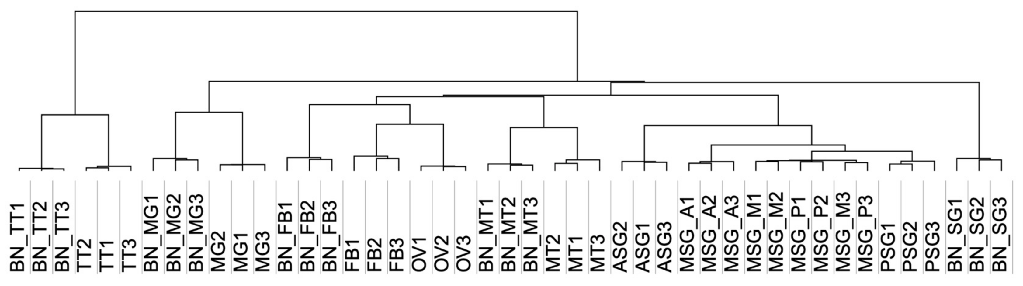 Insects 12 00519 g004 Insects 12 00519 g004