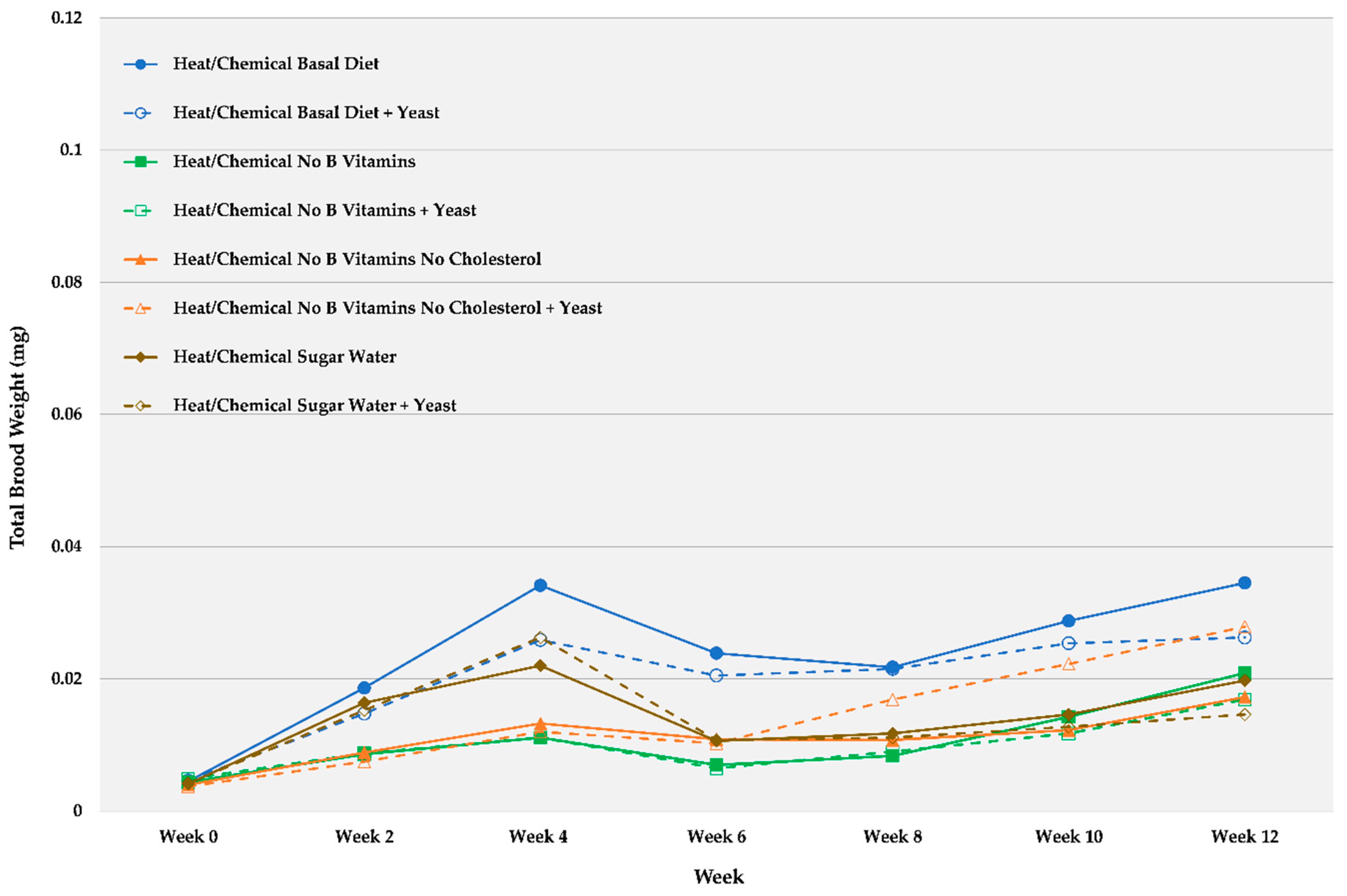 Insects 12 00520 g002 Insects 12 00520 g002