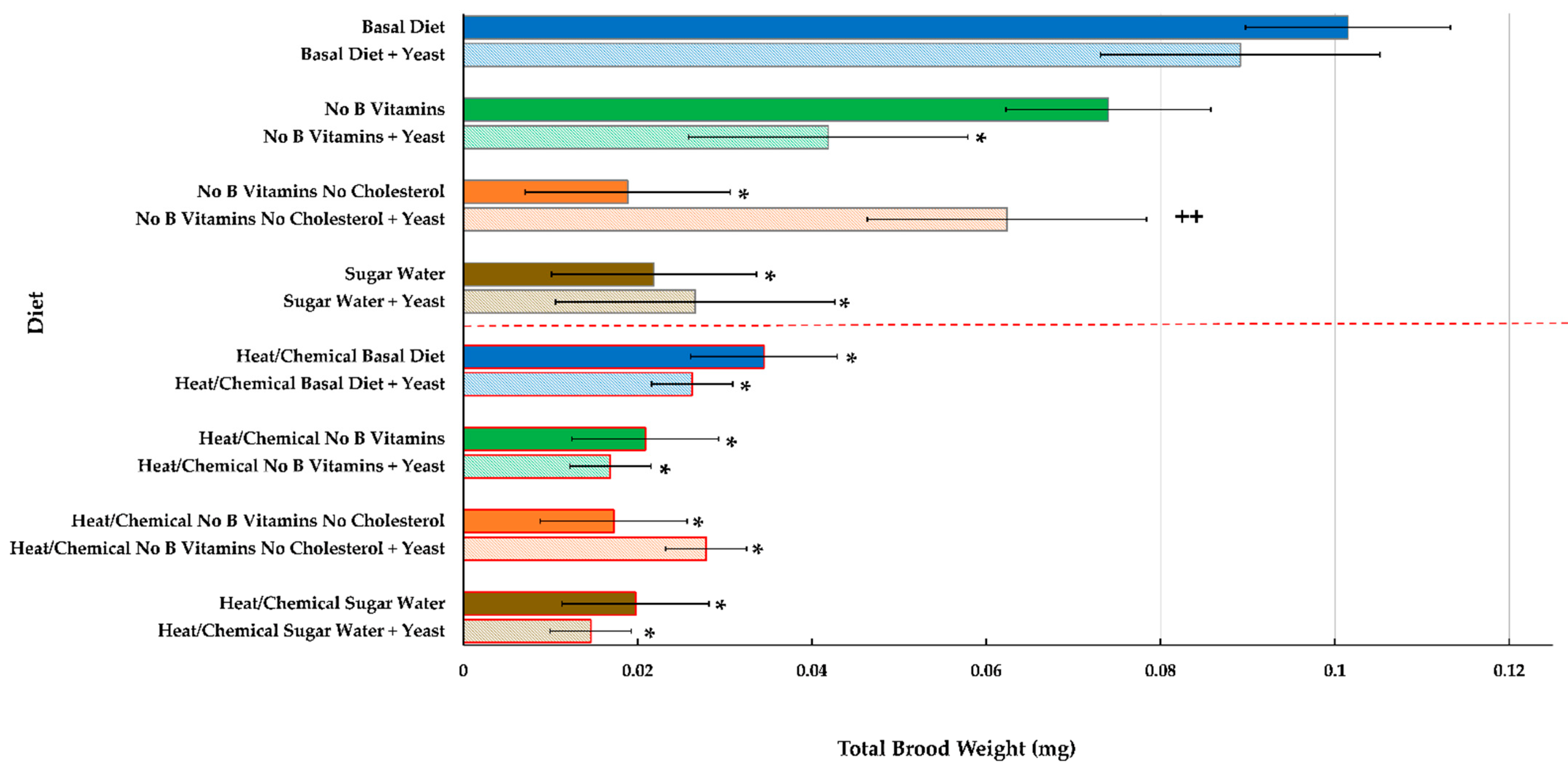 Insects 12 00520 g003 Insects 12 00520 g003