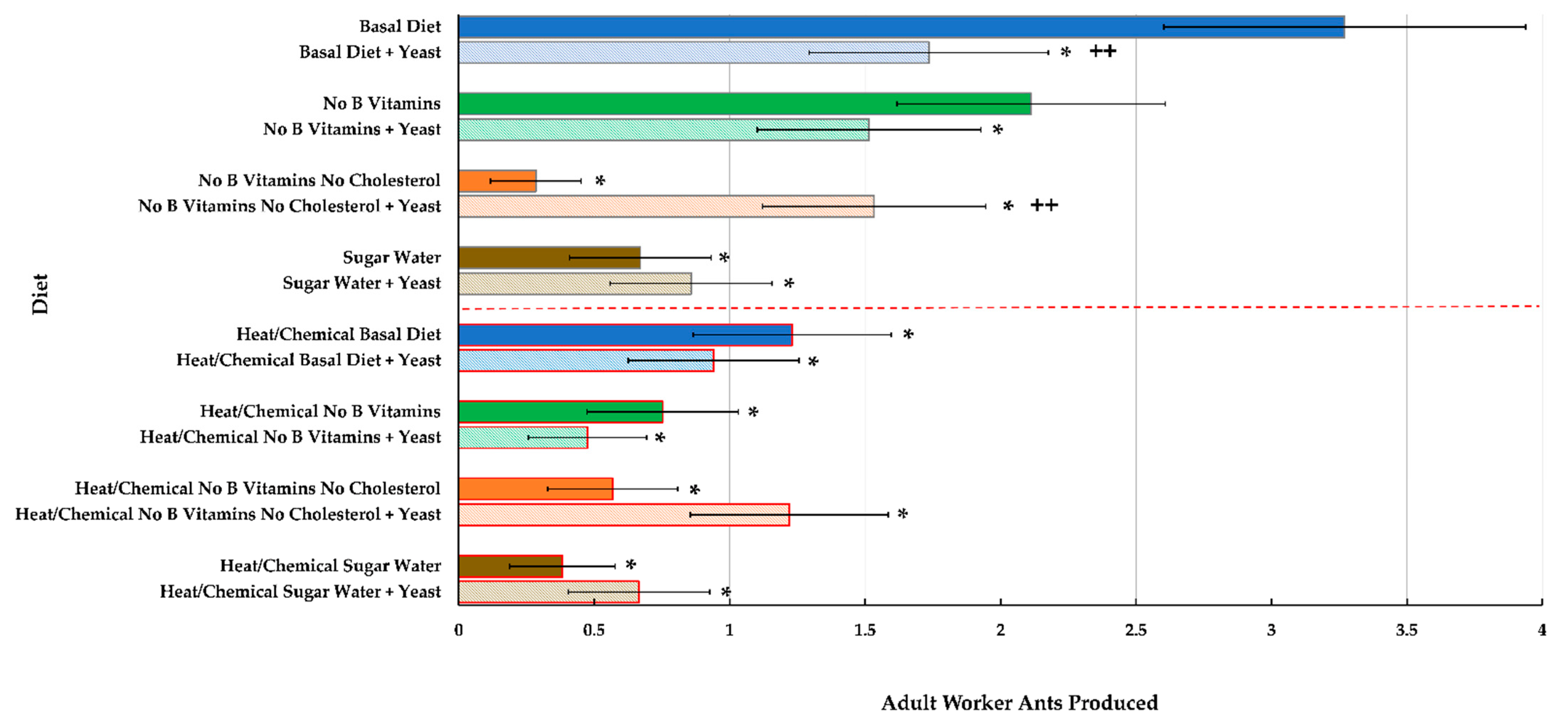 Insects 12 00520 g004 Insects 12 00520 g004
