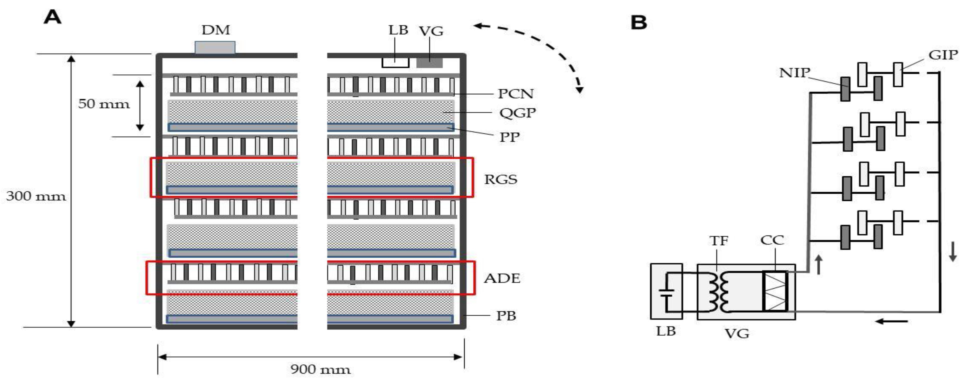 Insects 12 00522 g003 Insects 12 00522 g003
