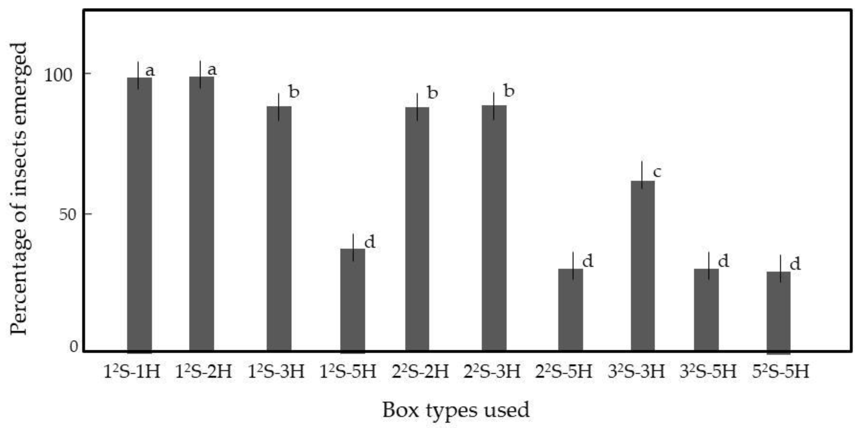Insects 12 00522 g004 Insects 12 00522 g004