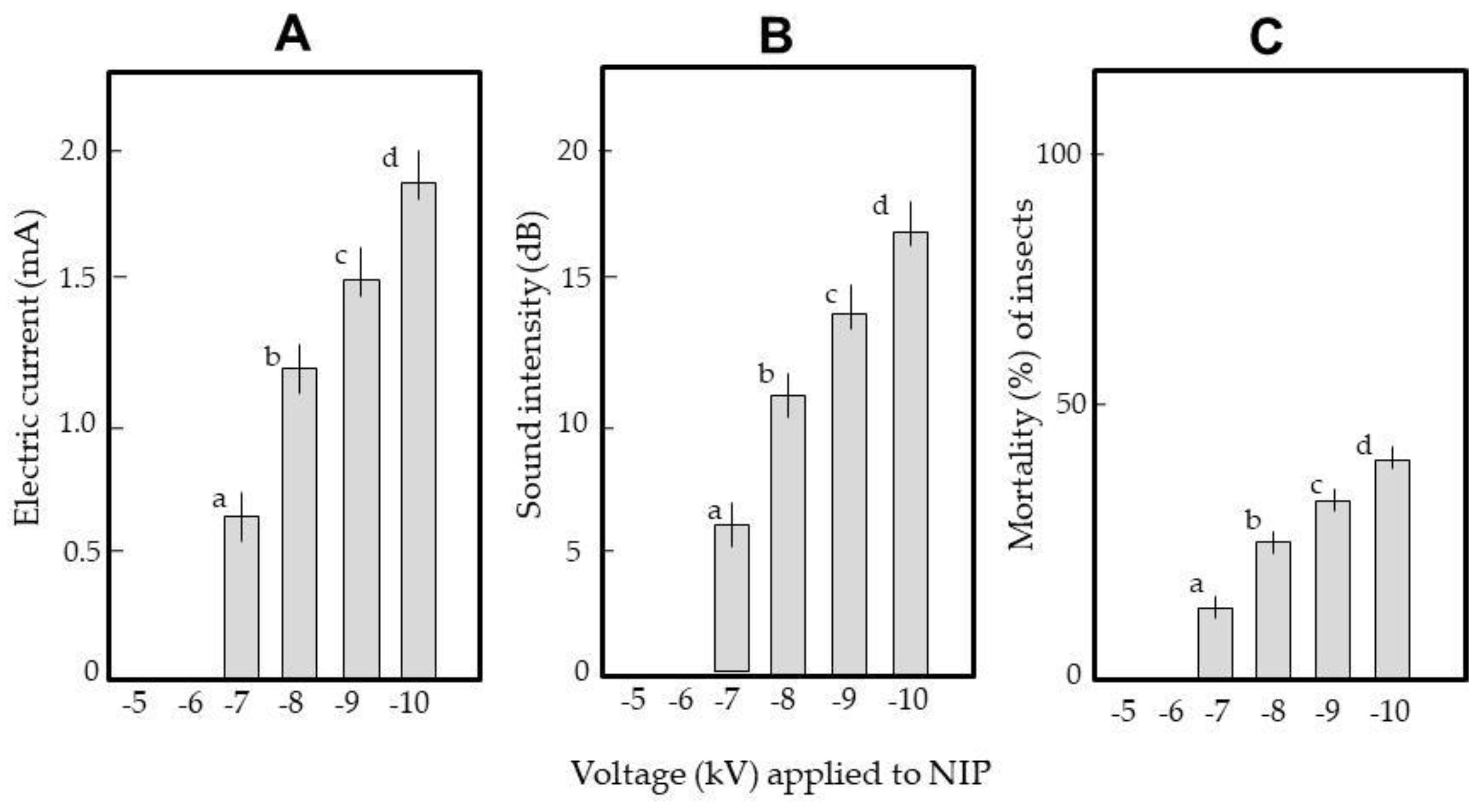 Insects 12 00522 g006 Insects 12 00522 g006
