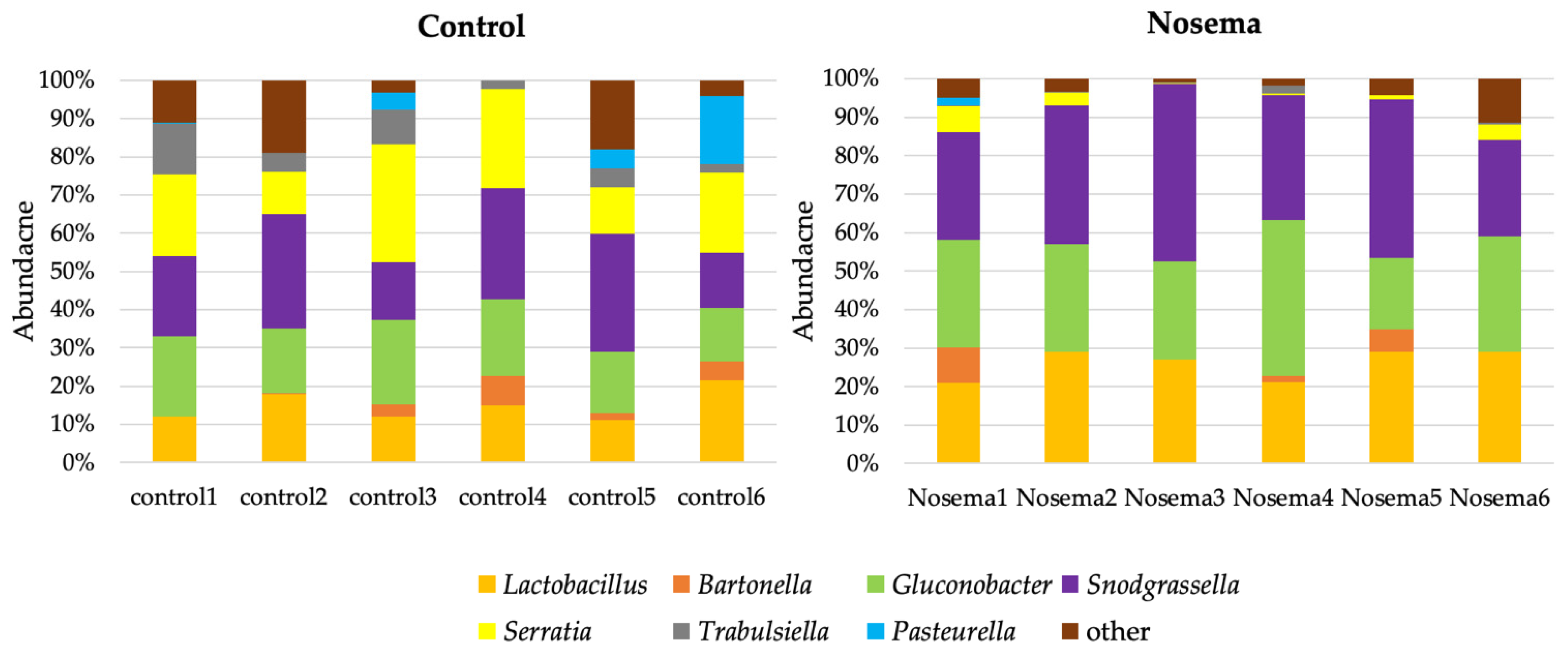 Insects 12 00525 g004