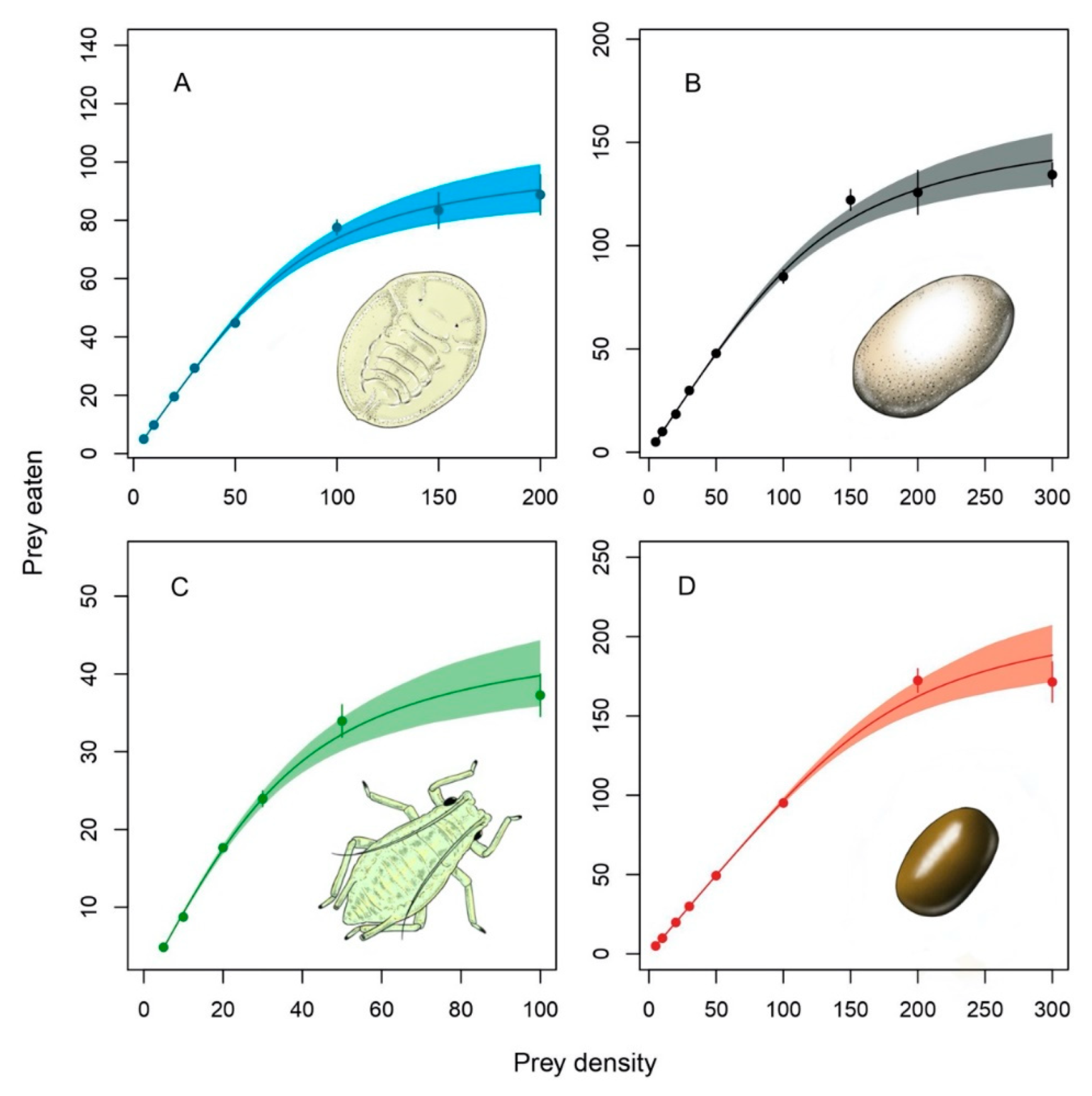 Insects 12 00530 g002