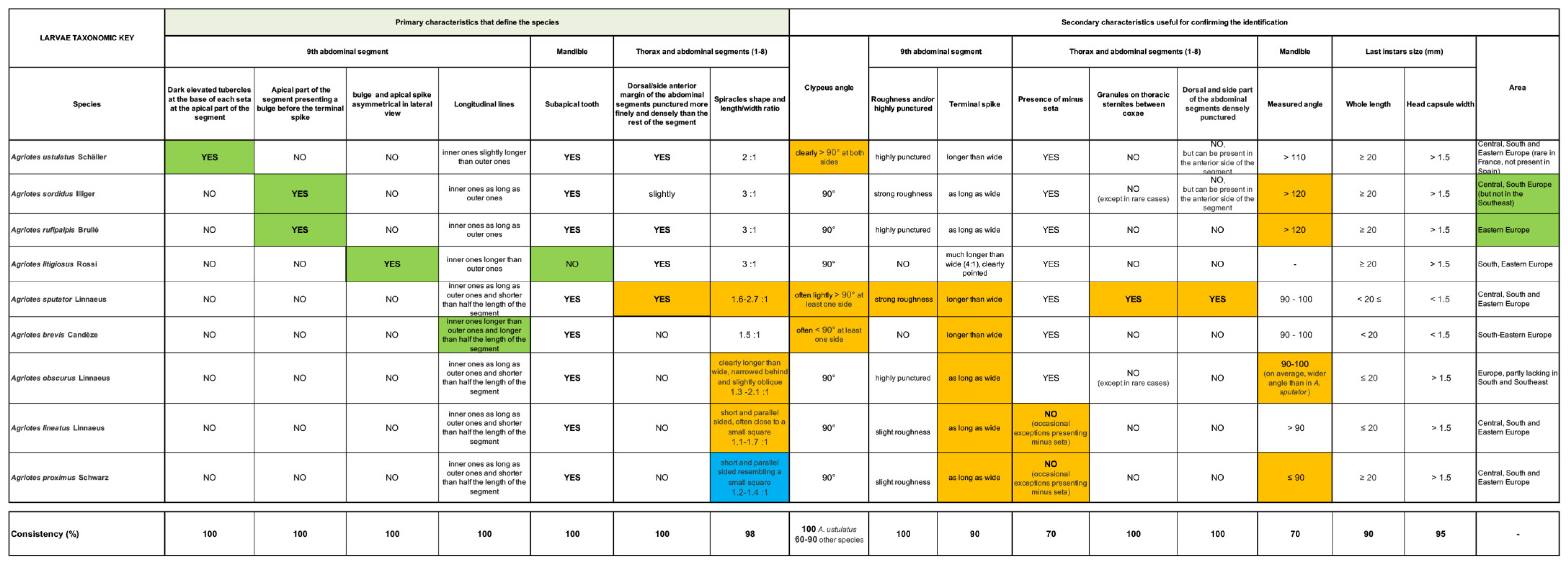 Insects 12 00534 g014 Insects 12 00534 g014
