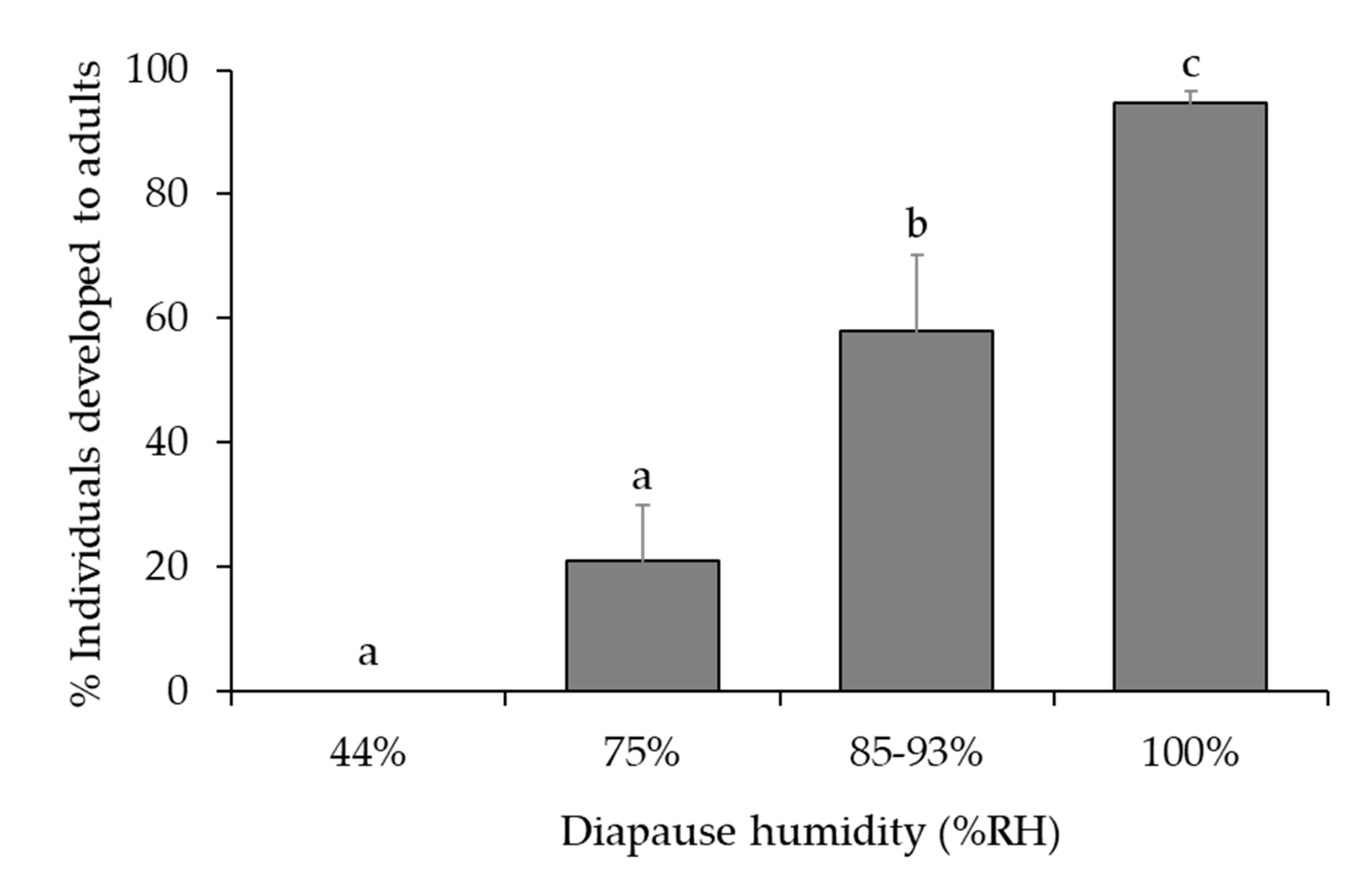 Insects 12 00535 g003 Insects 12 00535 g003