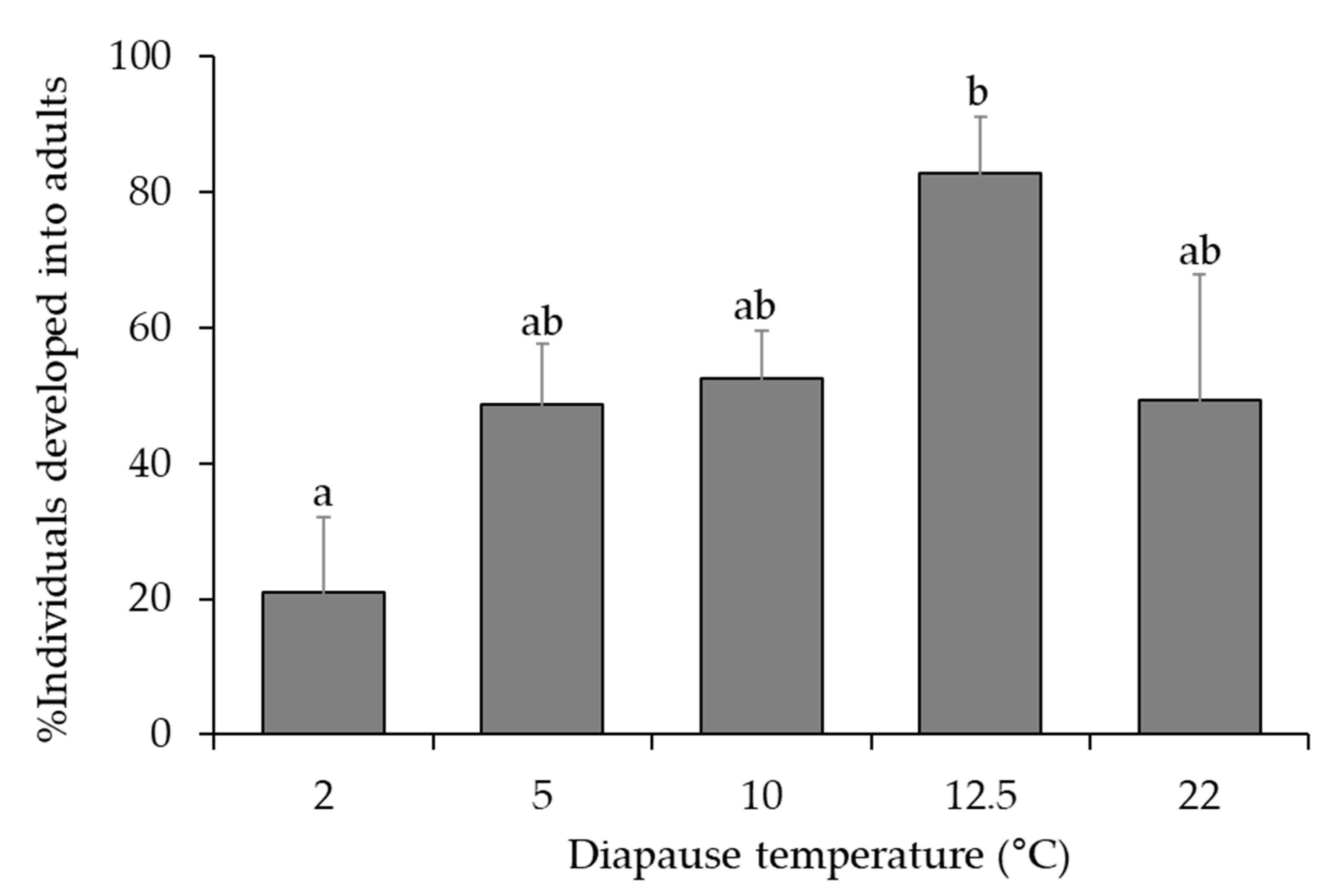 Insects 12 00535 g005 Insects 12 00535 g005