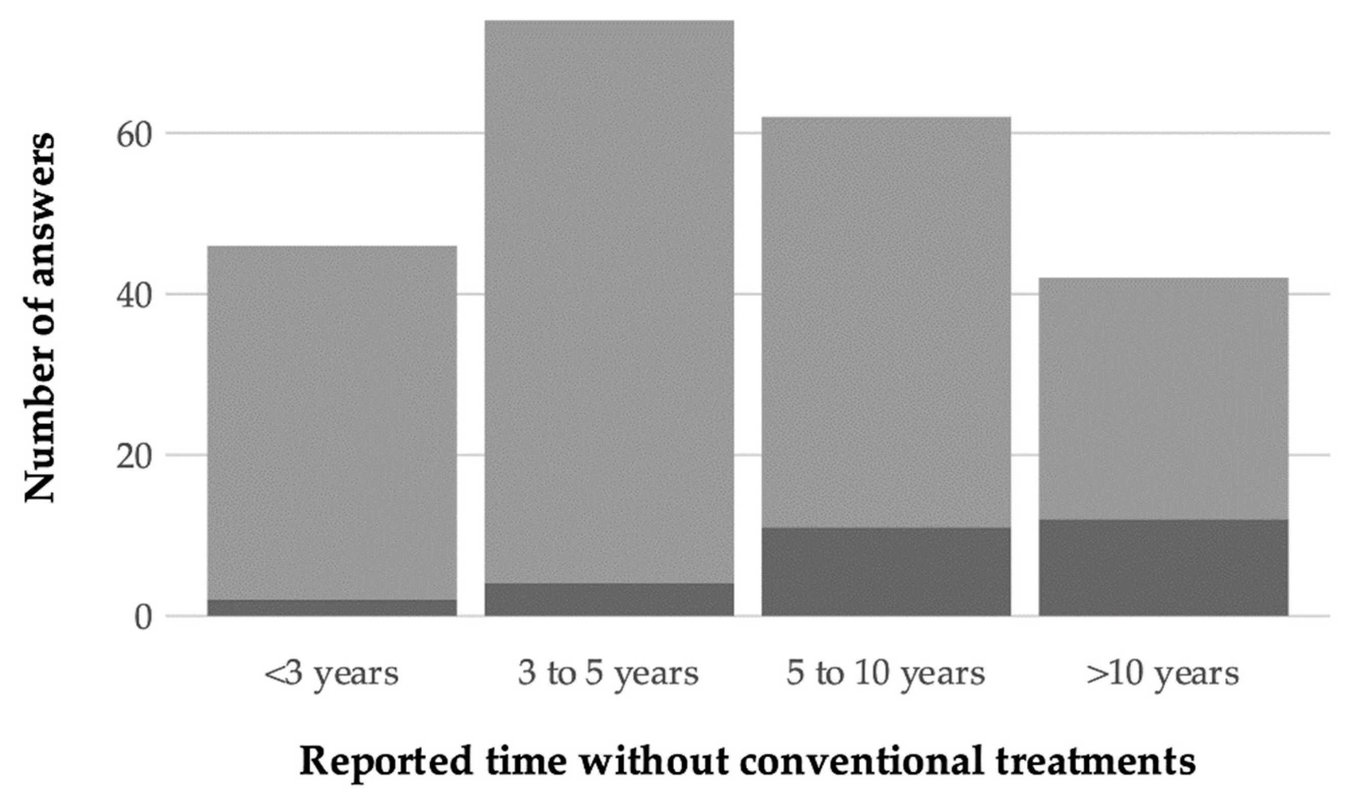 Insects 12 00536 g003