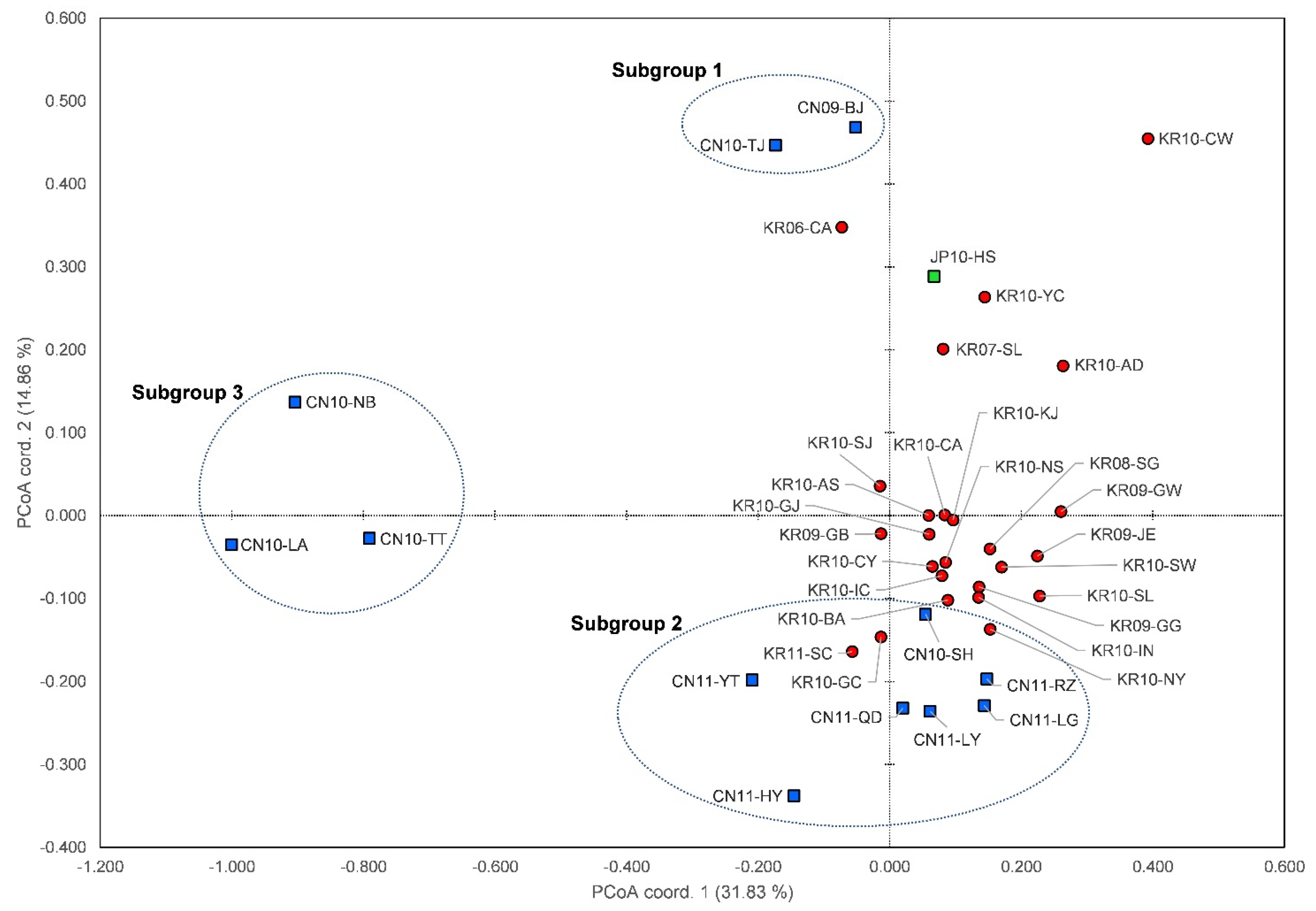 Insects 12 00539 g001 Insects 12 00539 g001