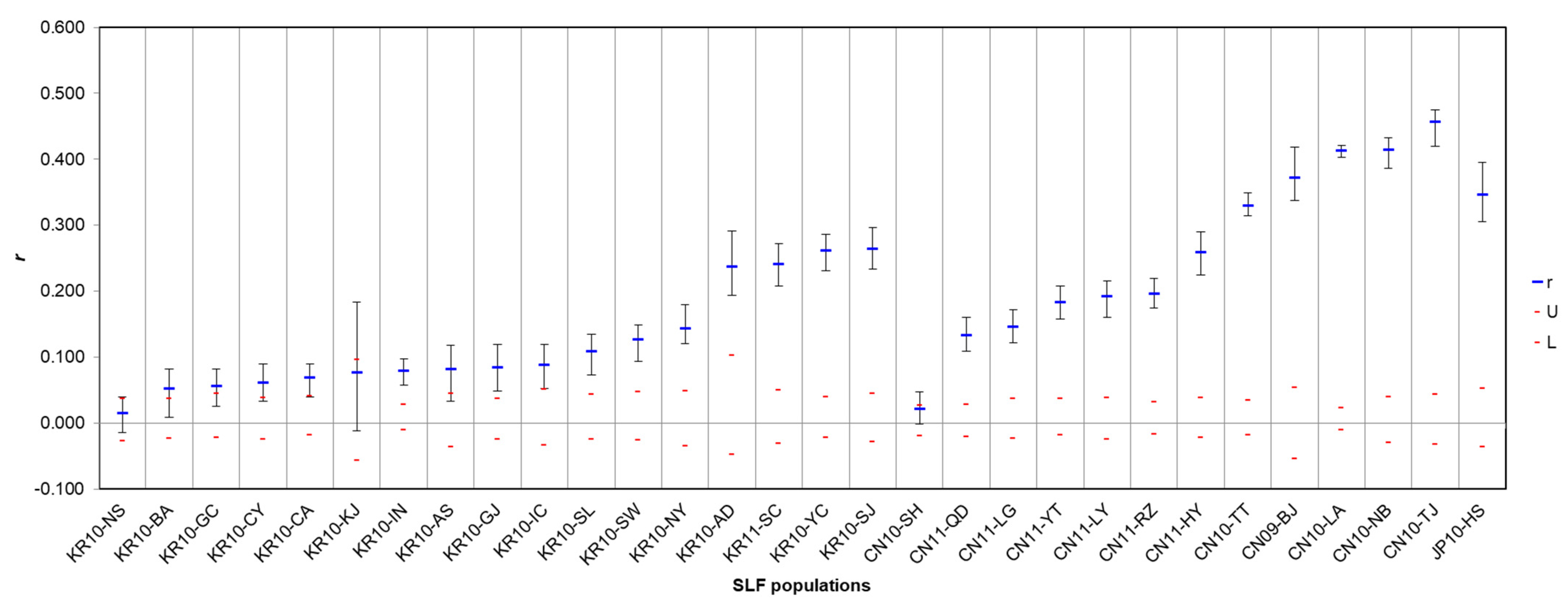Insects 12 00539 g002 Insects 12 00539 g002