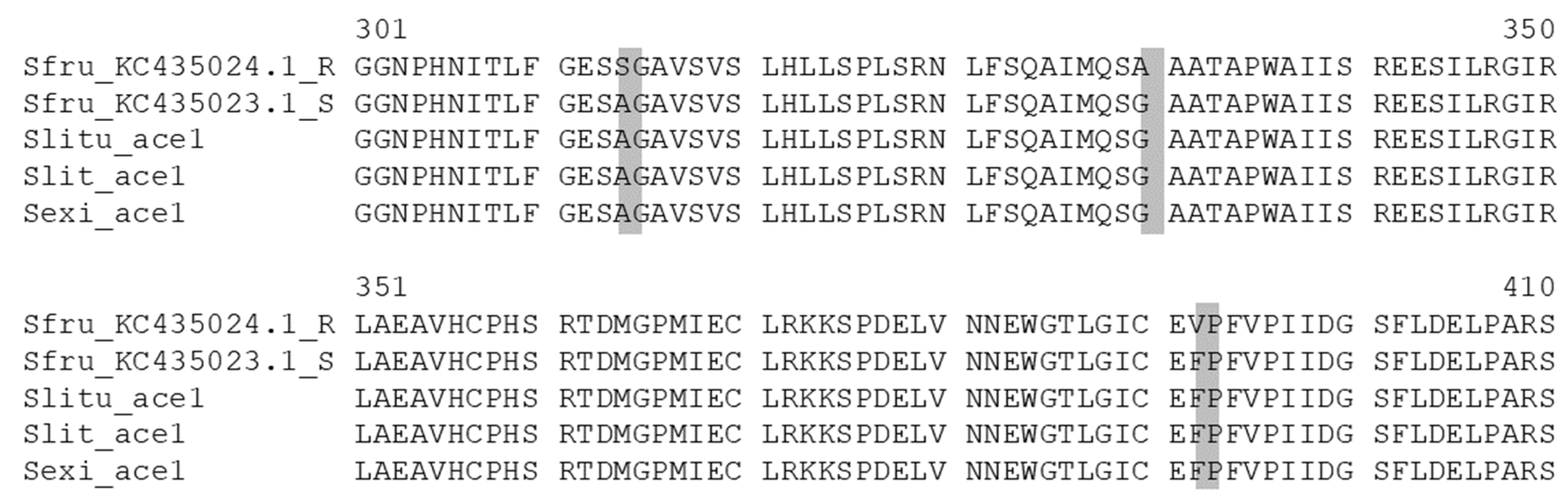 Insects 12 00544 g005 Insects 12 00544 g005
