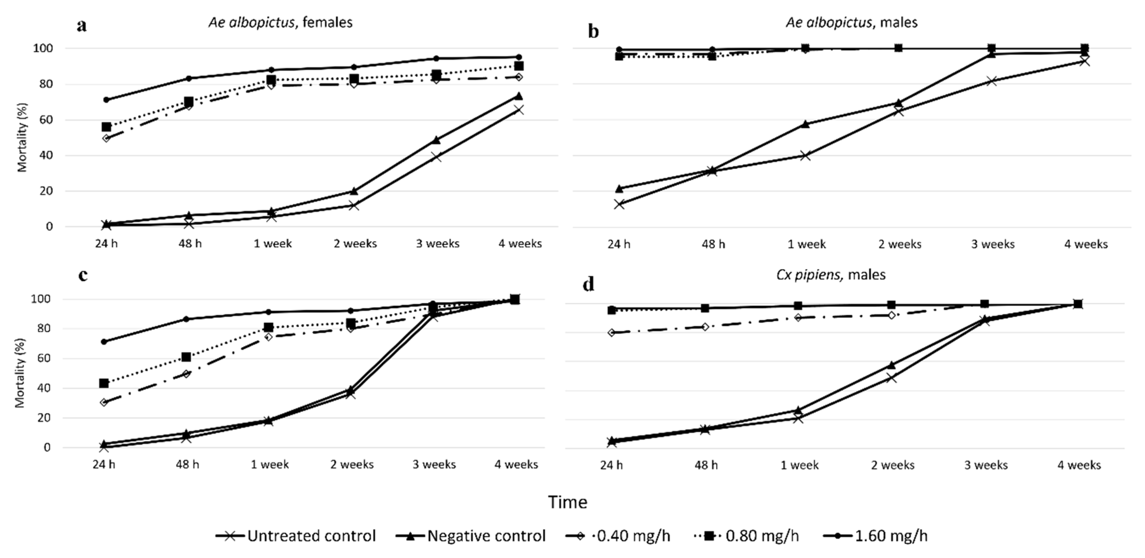 Insects 12 00546 g005 Insects 12 00546 g005