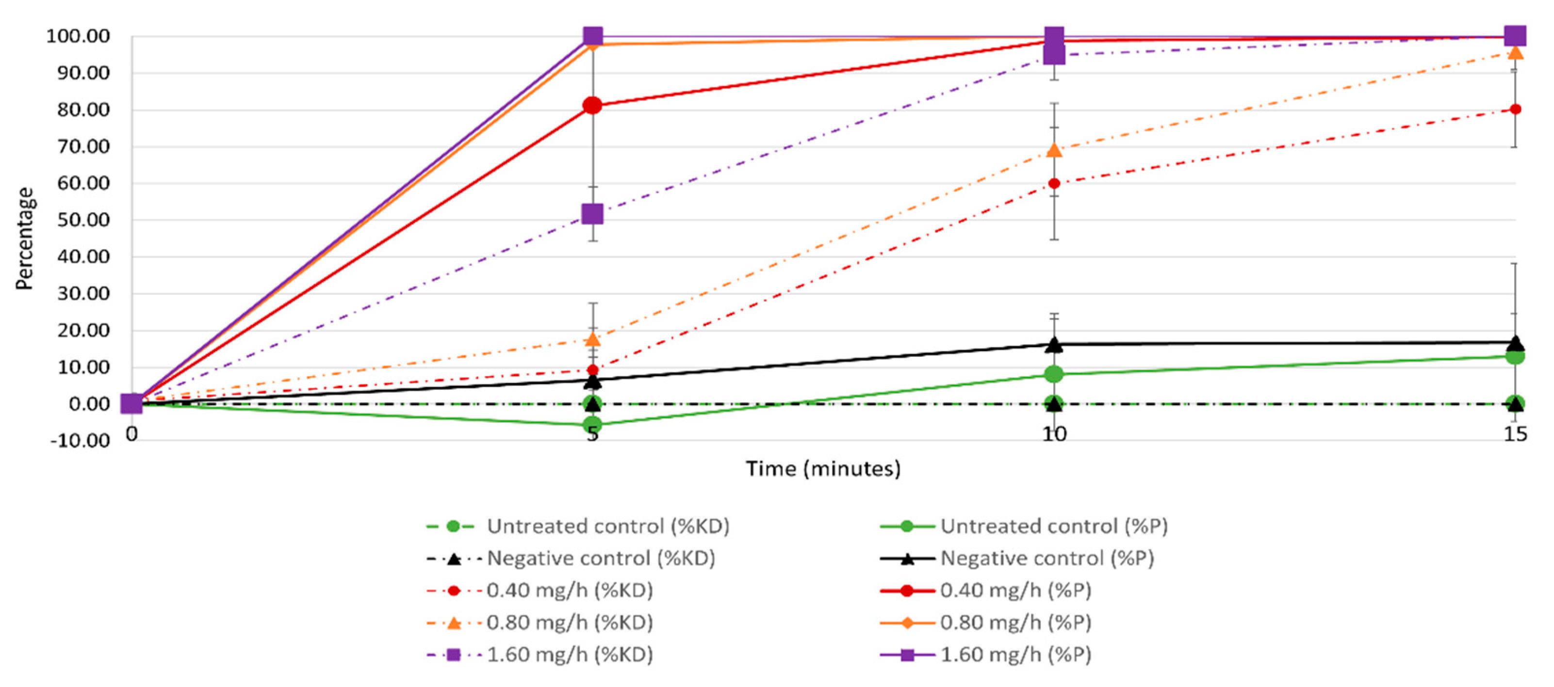 Insects 12 00546 g007 Insects 12 00546 g007