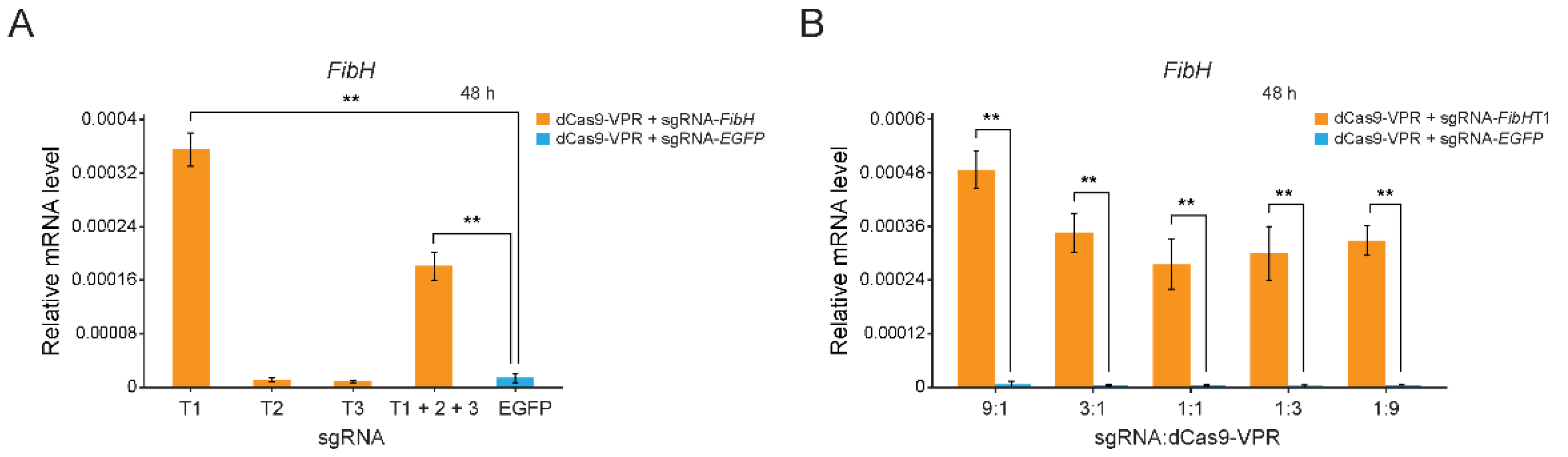 Insects 12 00552 g002 Insects 12 00552 g002