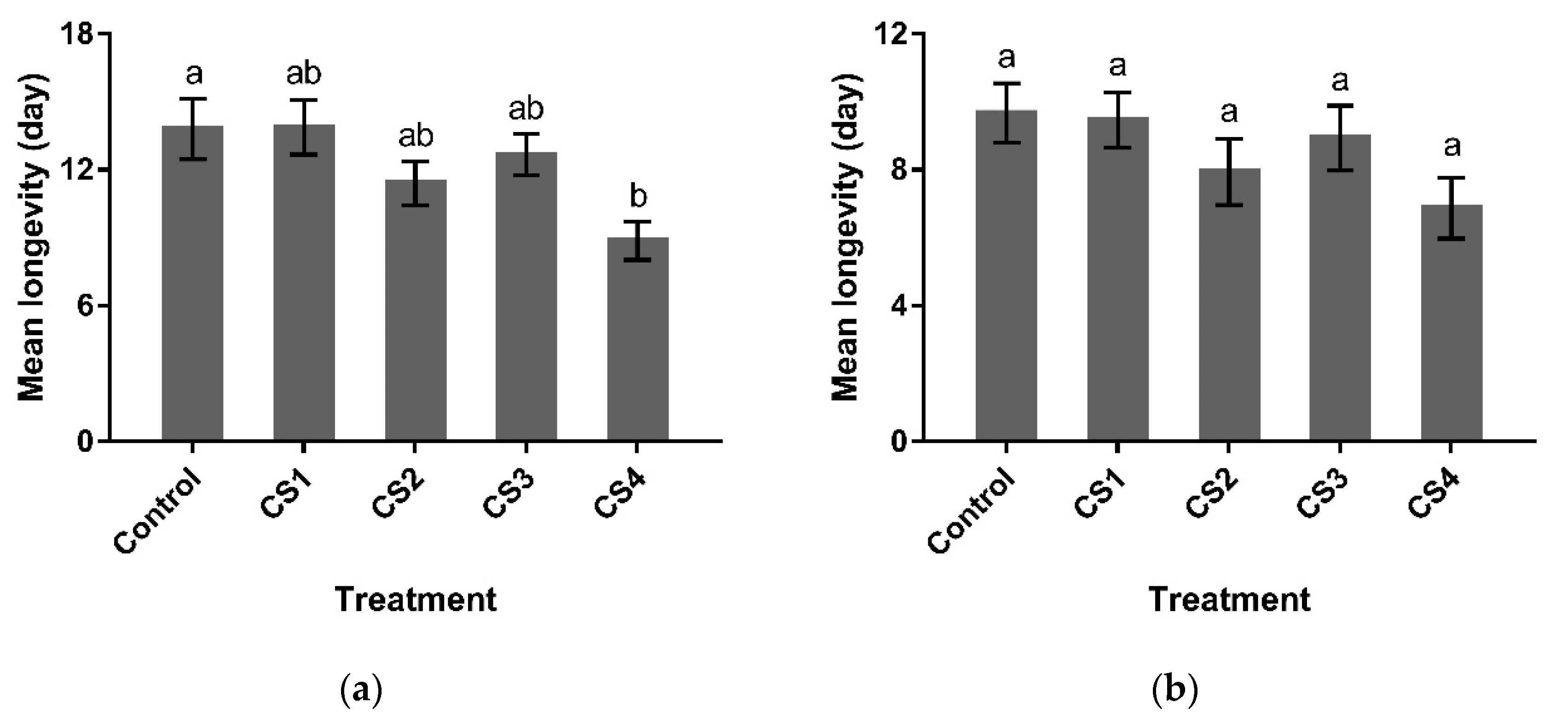 Insects 12 00558 g001