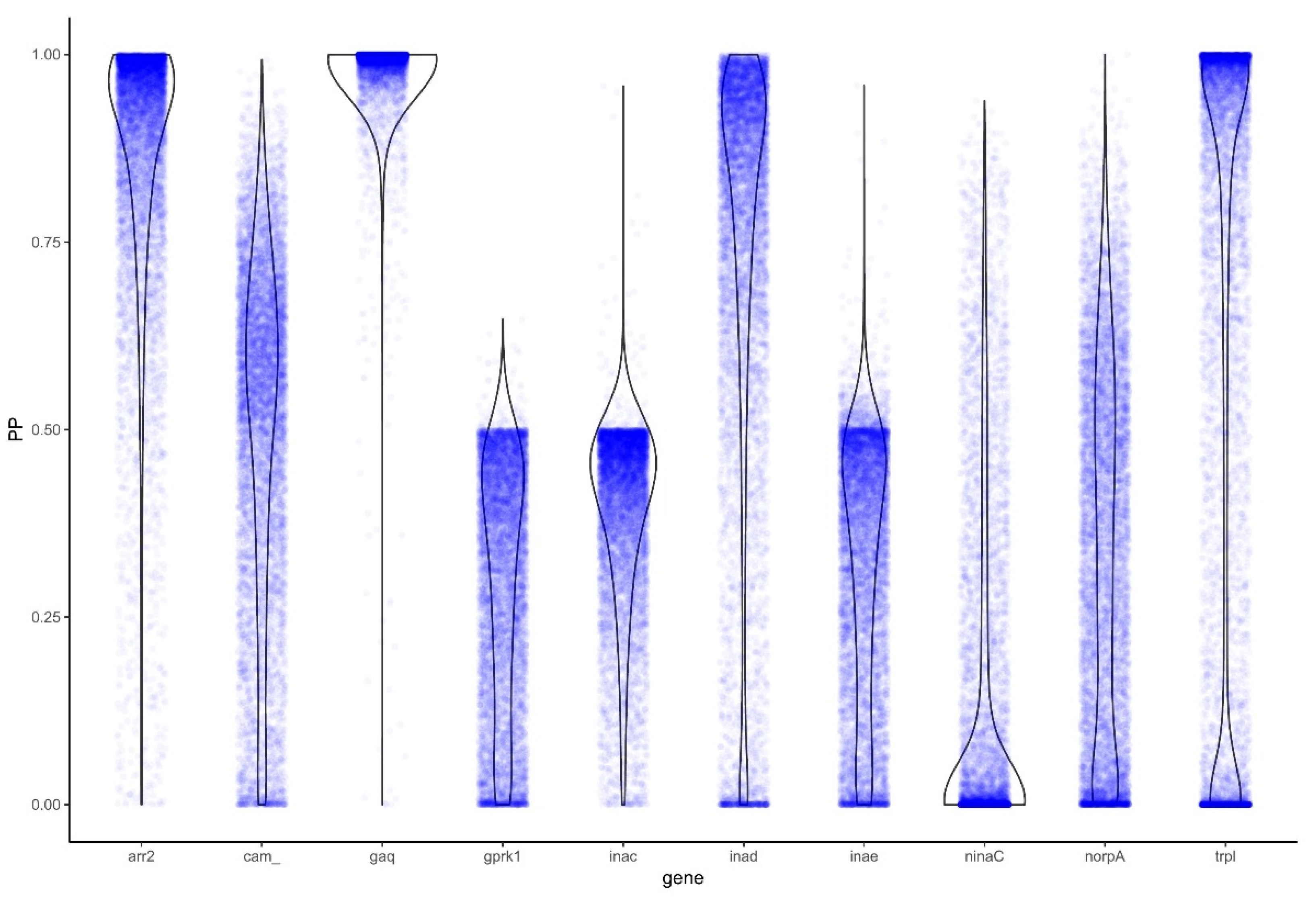 Insects 12 00561 g003 Insects 12 00561 g003