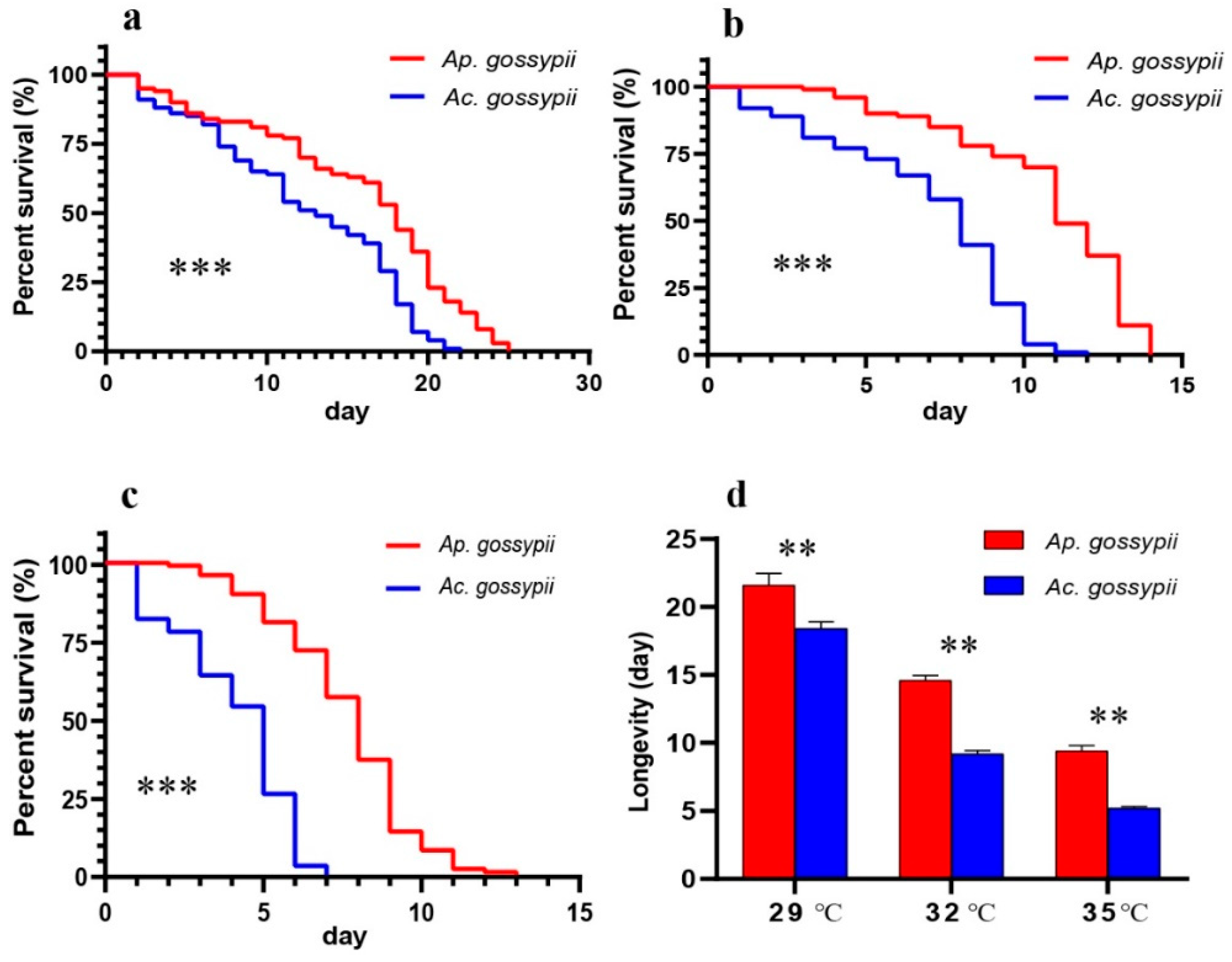 Insects 12 00565 g002