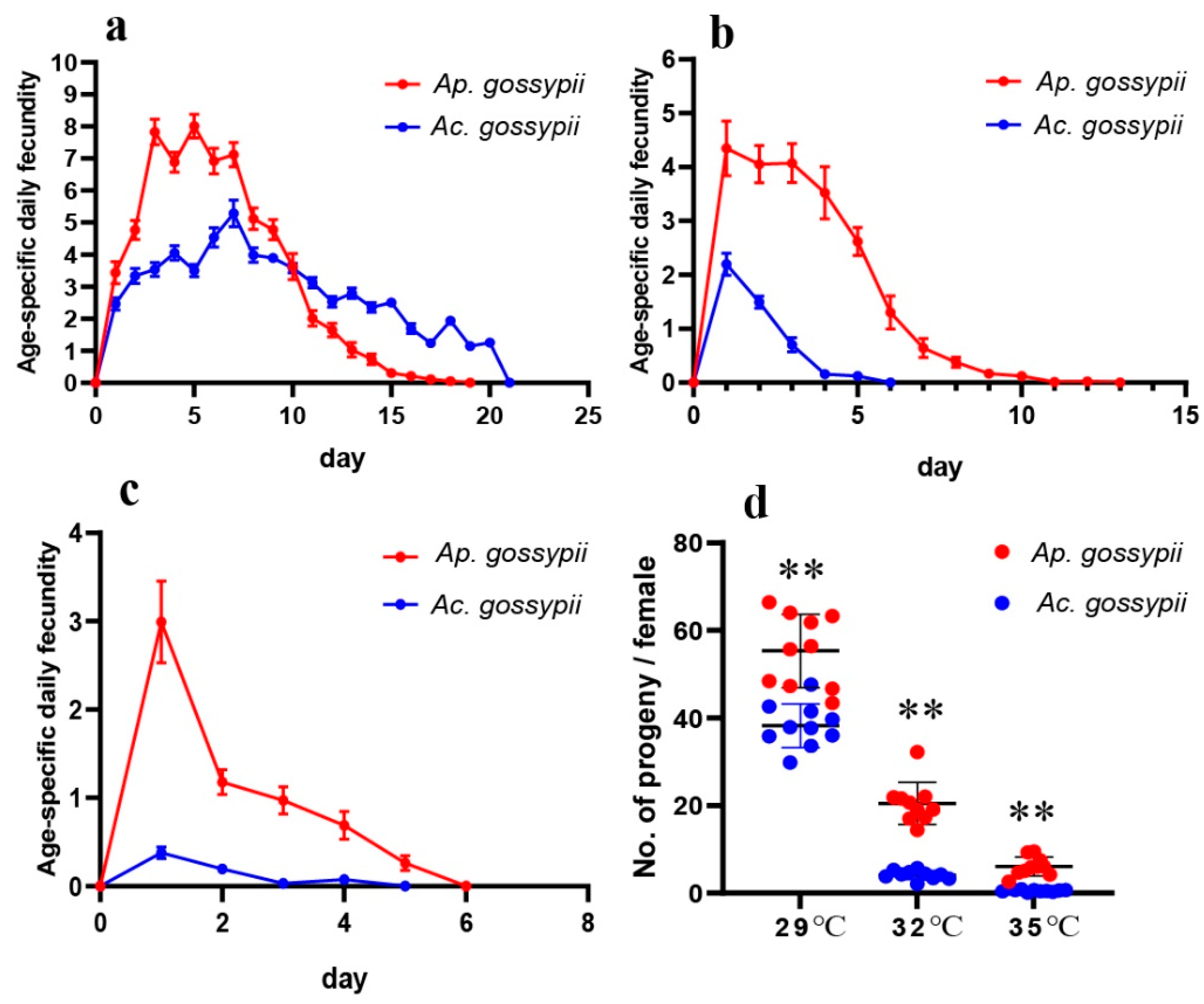 Insects 12 00565 g003