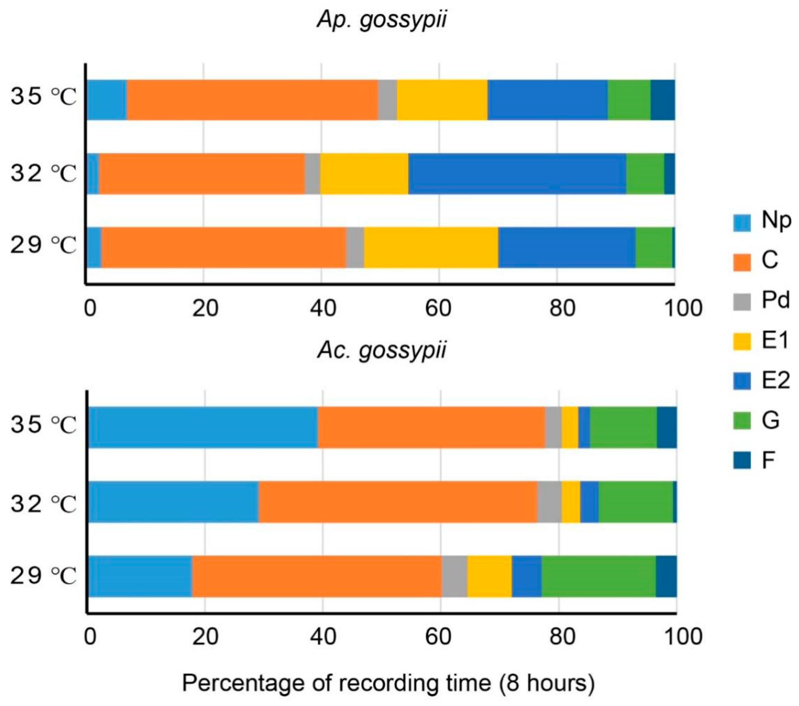 Insects 12 00565 g004